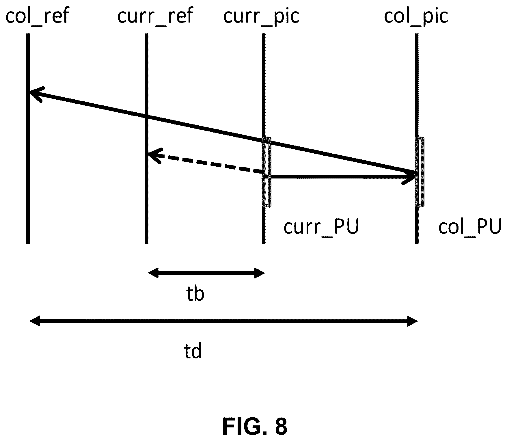 Patent US11805269 Figure 7 – Pruning in multi-motion model based skip and direct mode coded video blocks