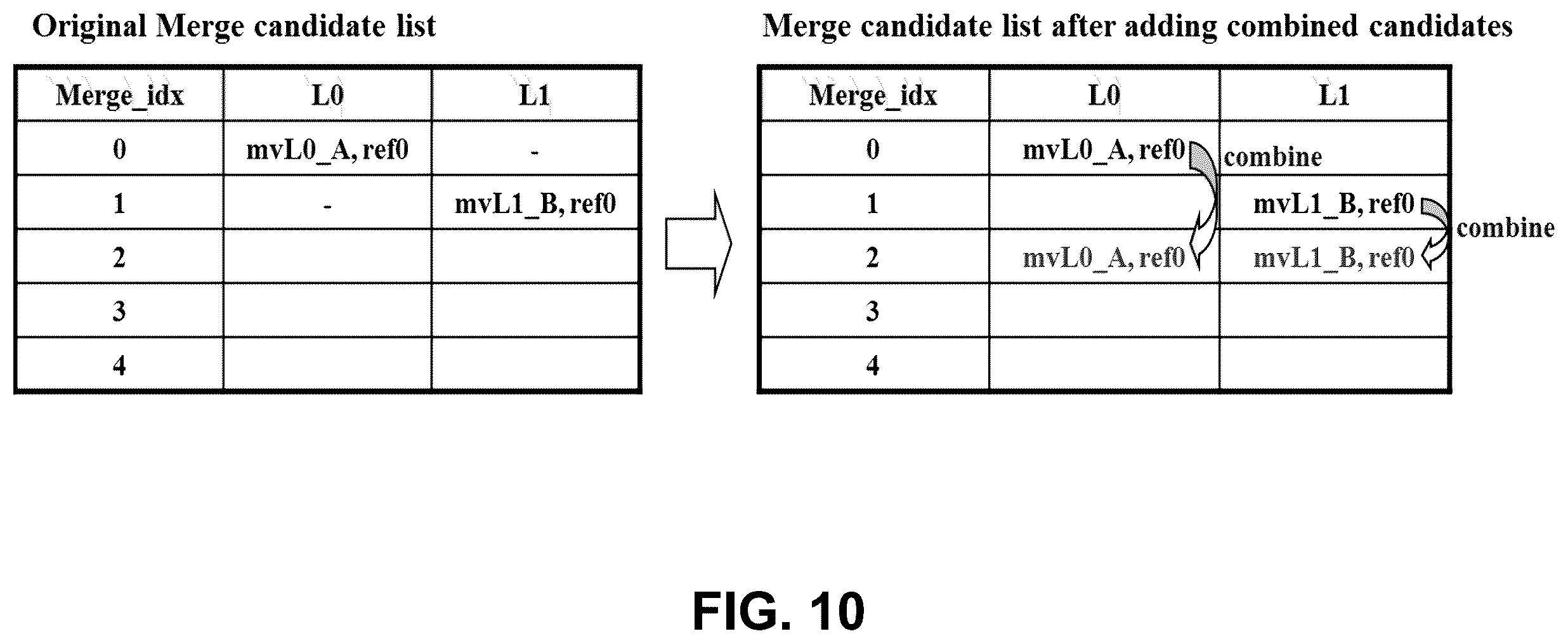 Patent US11805269 Figure 9 – Pruning in multi-motion model based skip and direct mode coded video blocks