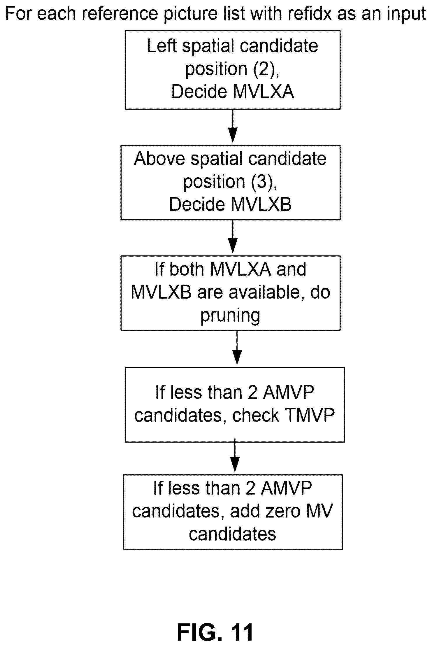 Patent US11805269 Figure 10 – Pruning in multi-motion model based skip and direct mode coded video blocks