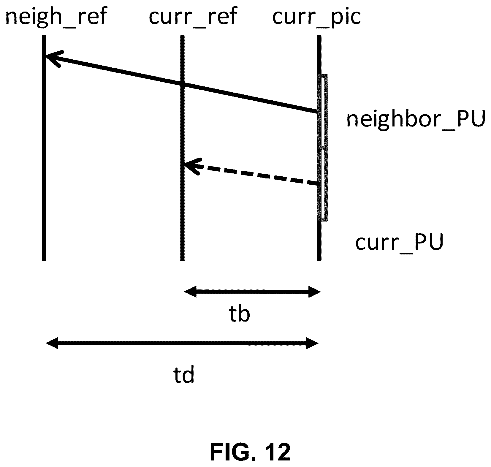 Patent US11805269 Figure 11 – Pruning in multi-motion model based skip and direct mode coded video blocks