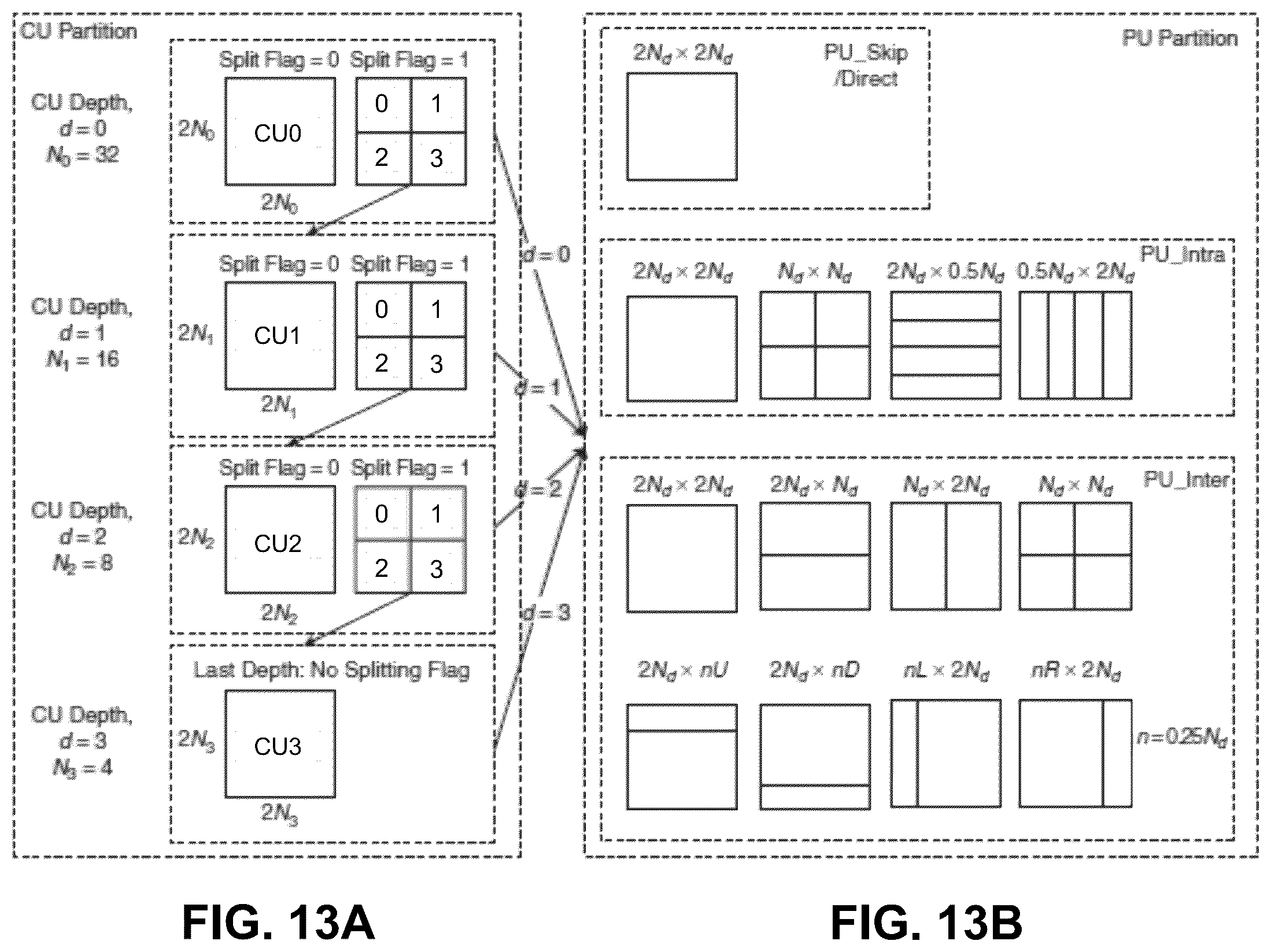 Patent US11805269 Figure 12 – Pruning in multi-motion model based skip and direct mode coded video blocks