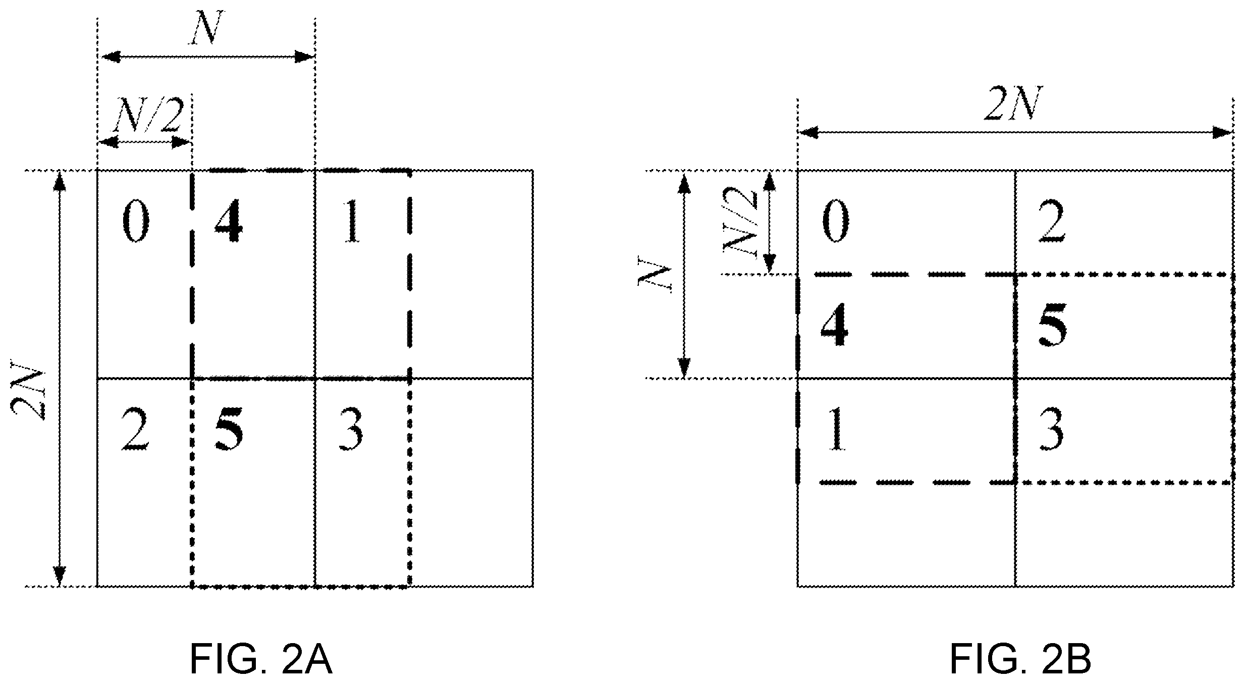 Patent US11805274 Figure 2 – Early determination of hash-based motion searching