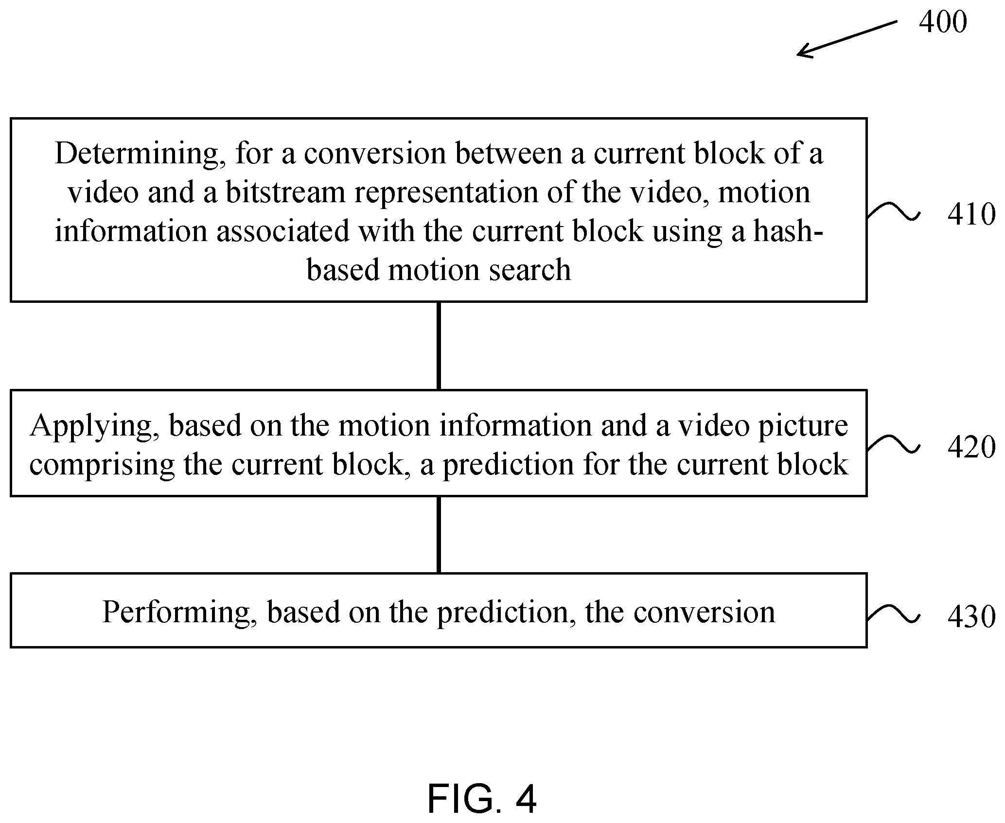 Patent US11805274 Figure 4 – Early determination of hash-based motion searching
