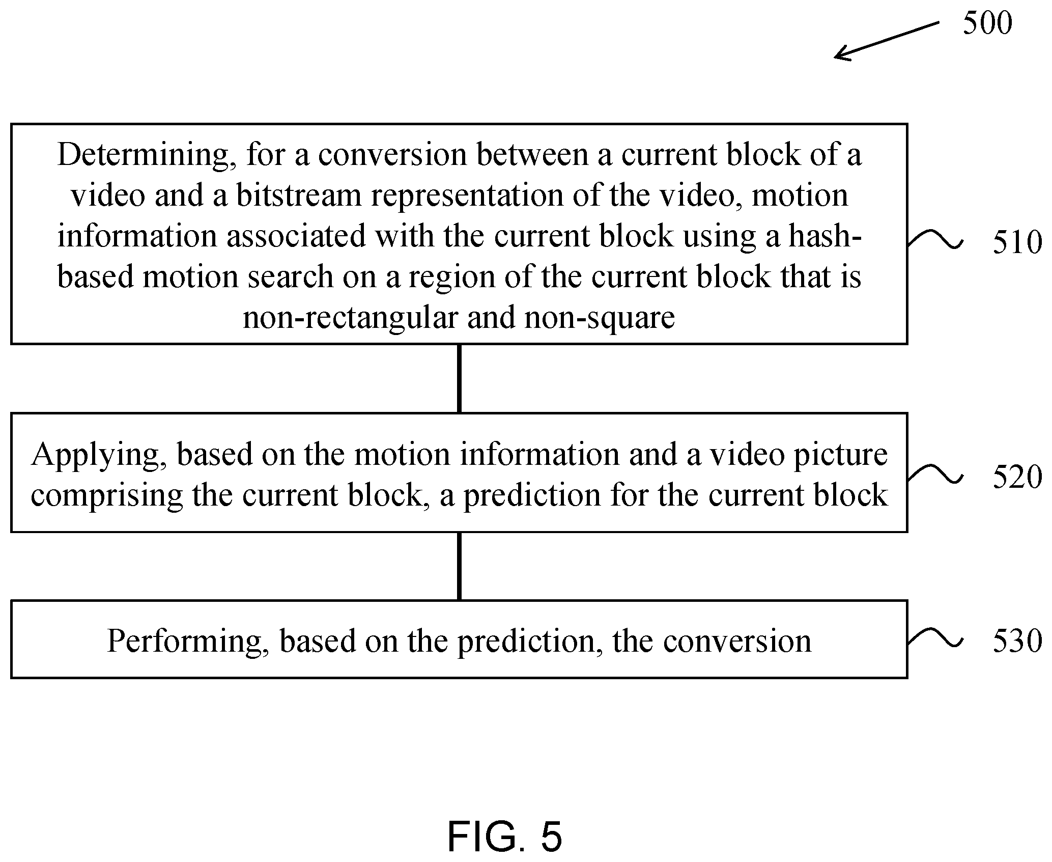 Patent US11805274 Figure 5 – Early determination of hash-based motion searching
