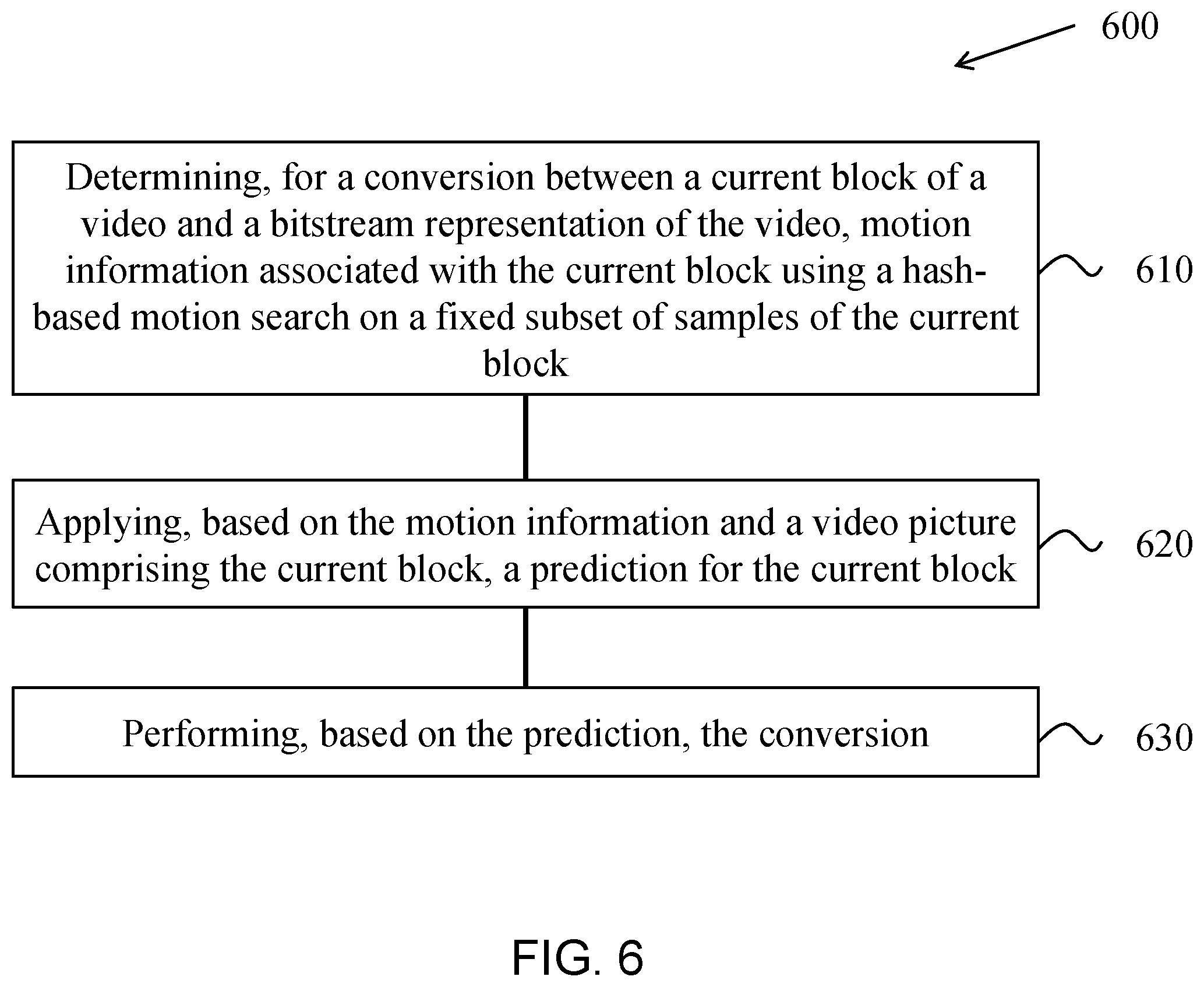 Patent US11805274 Figure 6 – Early determination of hash-based motion searching