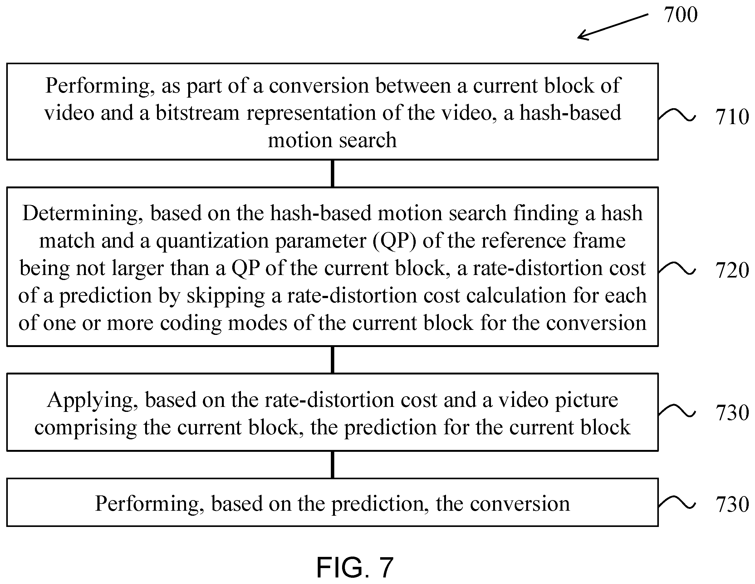 Patent US11805274 Figure 7 – Early determination of hash-based motion searching
