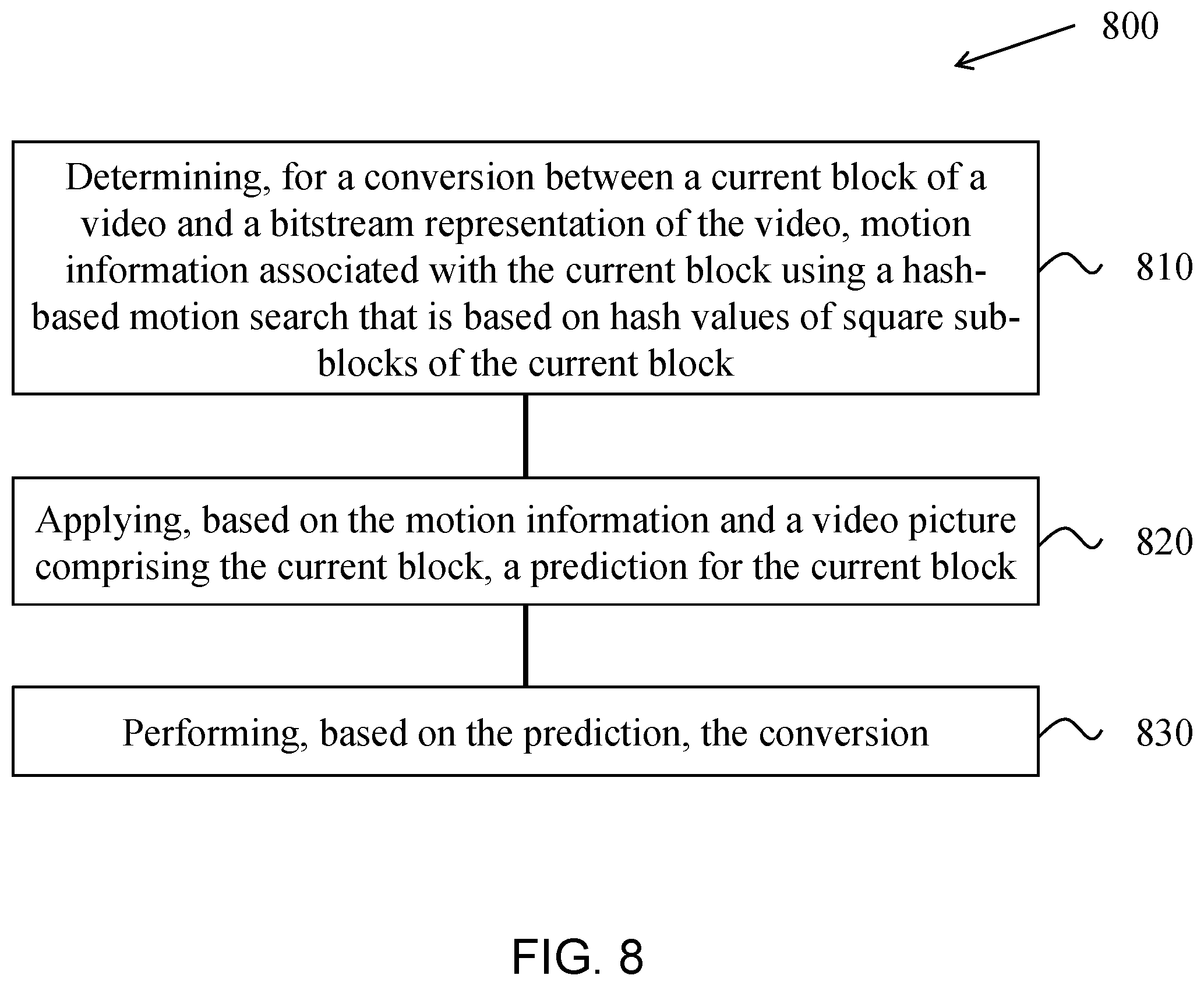Patent US11805274 Figure 8 – Early determination of hash-based motion searching