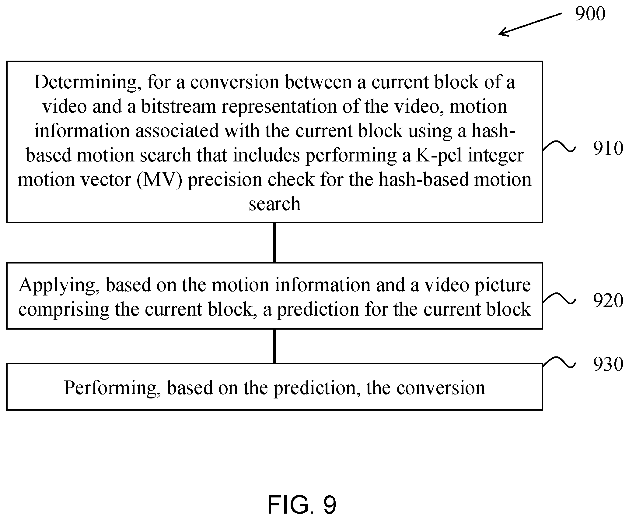 Patent US11805274 Figure 9 – Early determination of hash-based motion searching