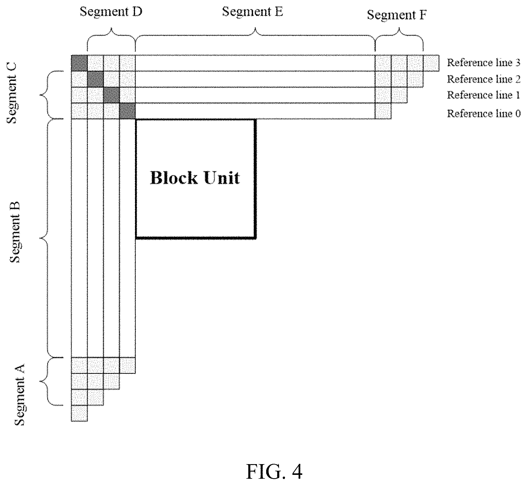 Patent US11805275 Figure 4 – Context determination for matrix-based intra prediction