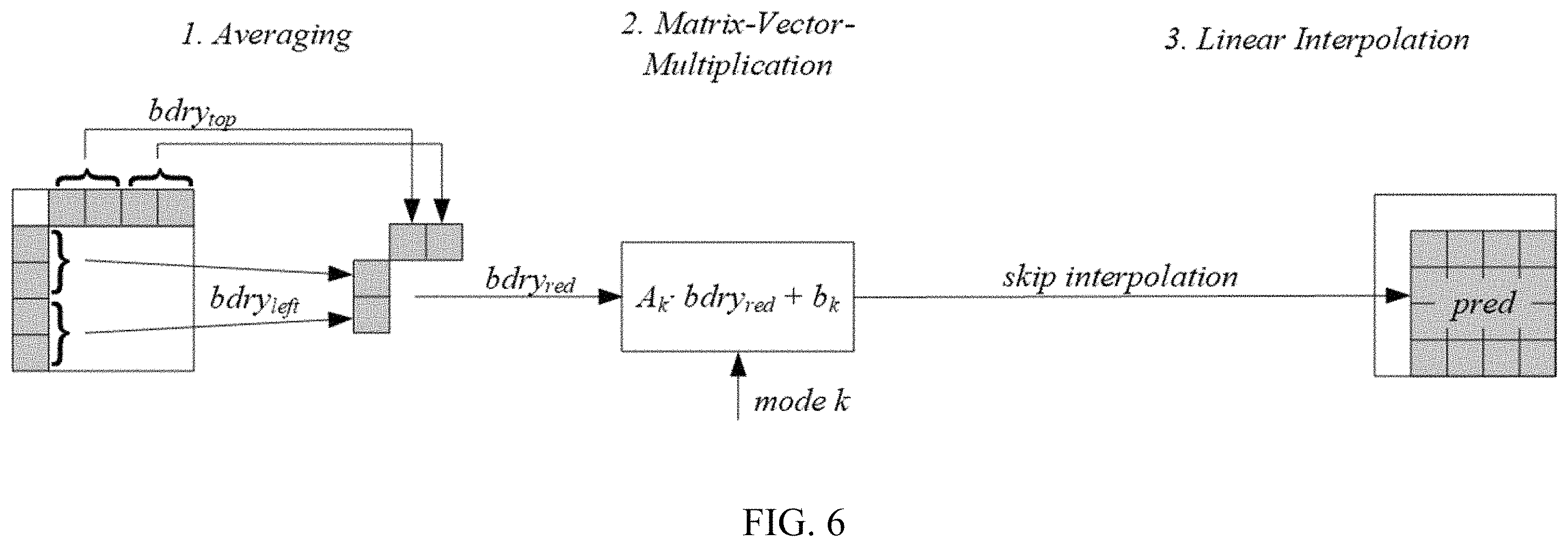 Patent US11805275 Figure 6 – Context determination for matrix-based intra prediction