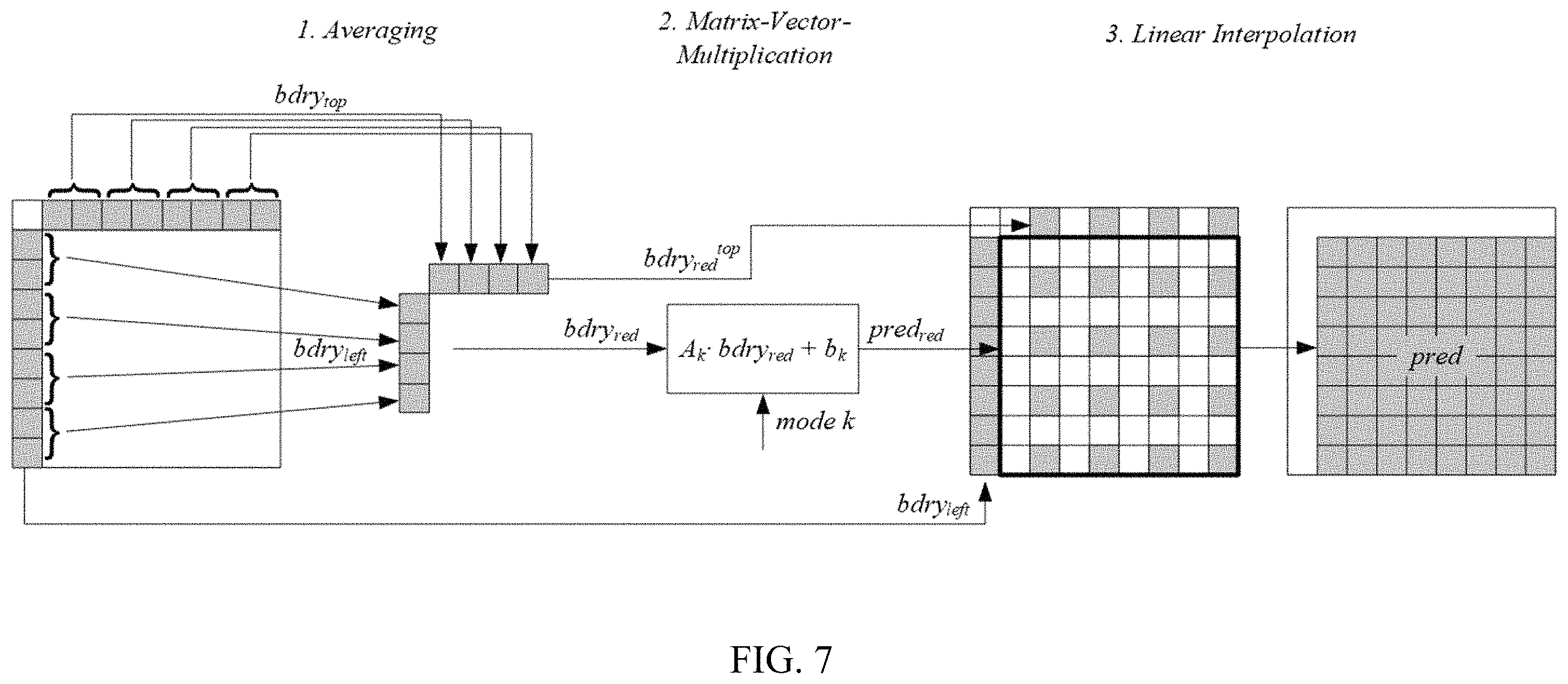 Patent US11805275 Figure 7 – Context determination for matrix-based intra prediction