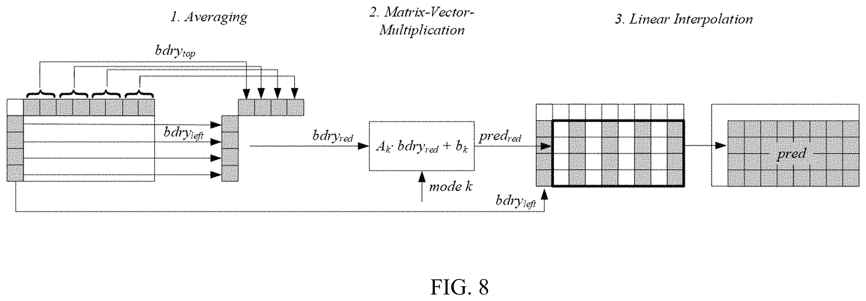 Patent US11805275 Figure 8 – Context determination for matrix-based intra prediction