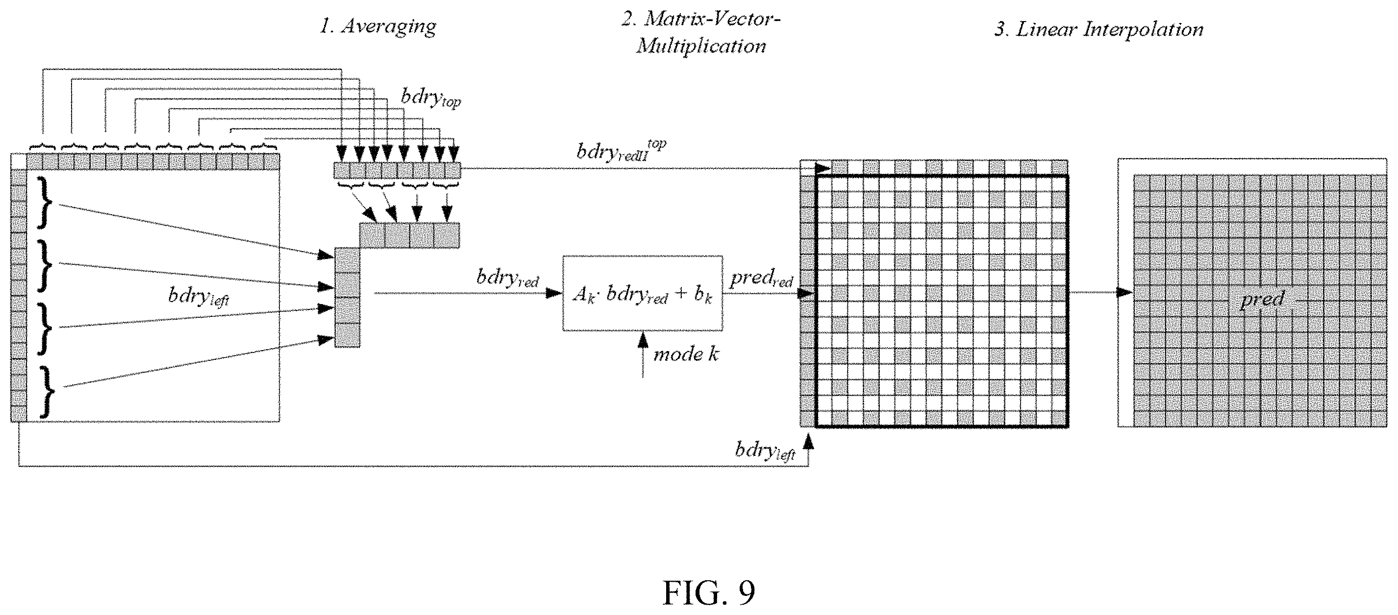 Patent US11805275 Figure 9 – Context determination for matrix-based intra prediction