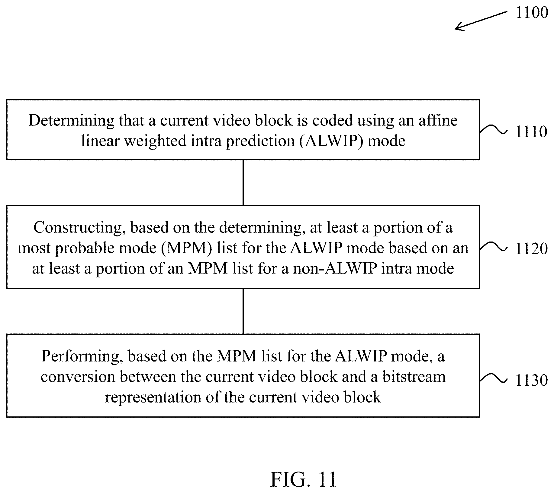 Patent US11805275 Figure 11 – Context determination for matrix-based intra prediction