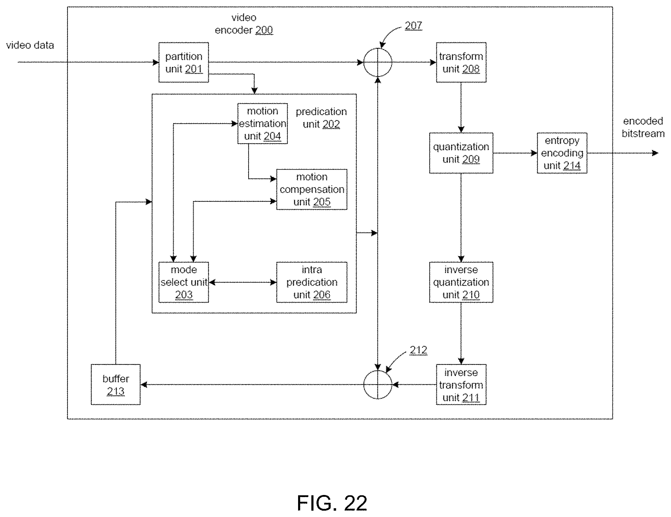 Patent US11805275 Figure 20 – Context determination for matrix-based intra prediction