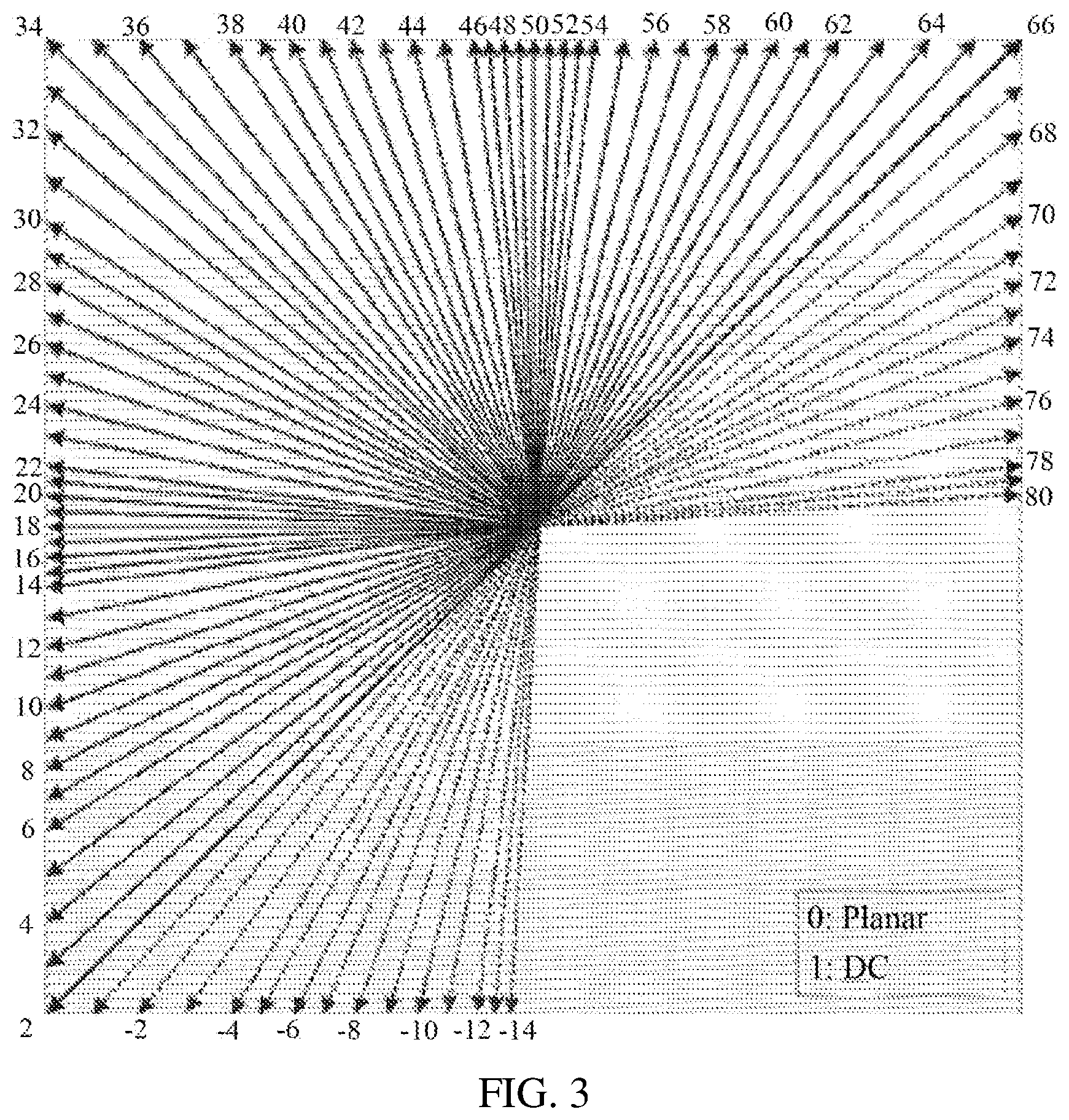 Patent US11805276 Figure 4 – Intra prediction method and device and computer-readable storage medium