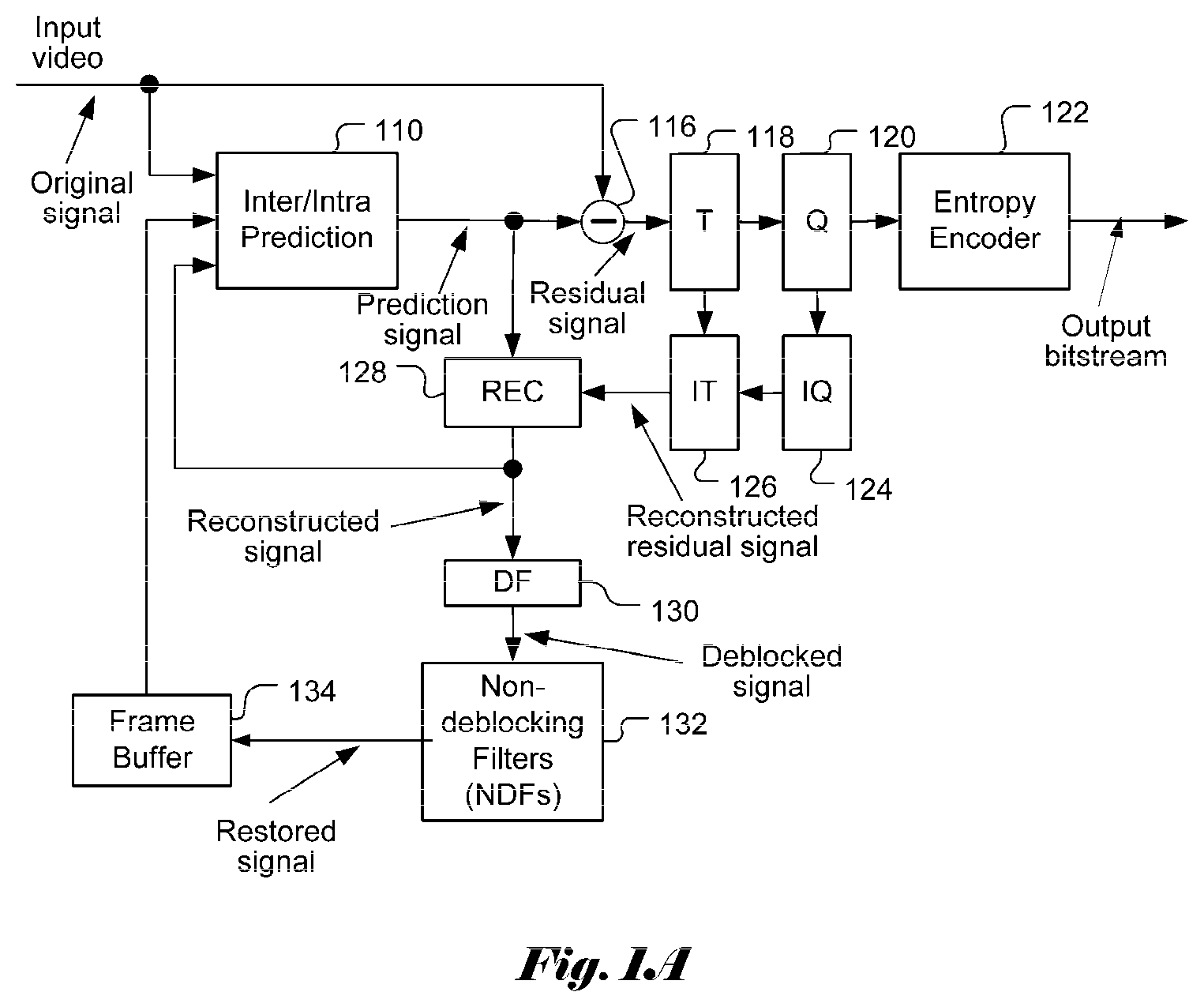Patent US11805279 Figure 1 – Method and apparatus of transform coefficient coding