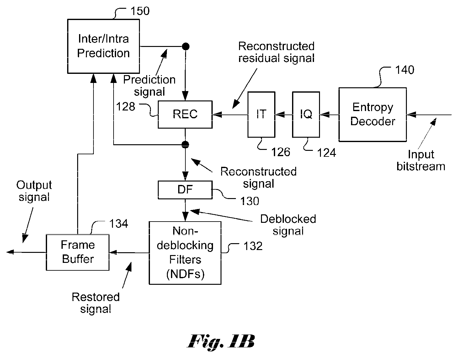 Patent US11805279 Figure 2 – Method and apparatus of transform coefficient coding
