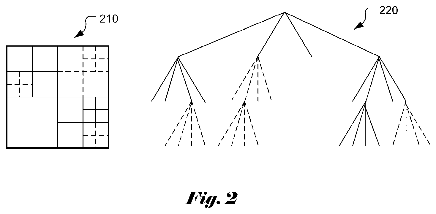 Patent US11805279 Figure 3 – Method and apparatus of transform coefficient coding