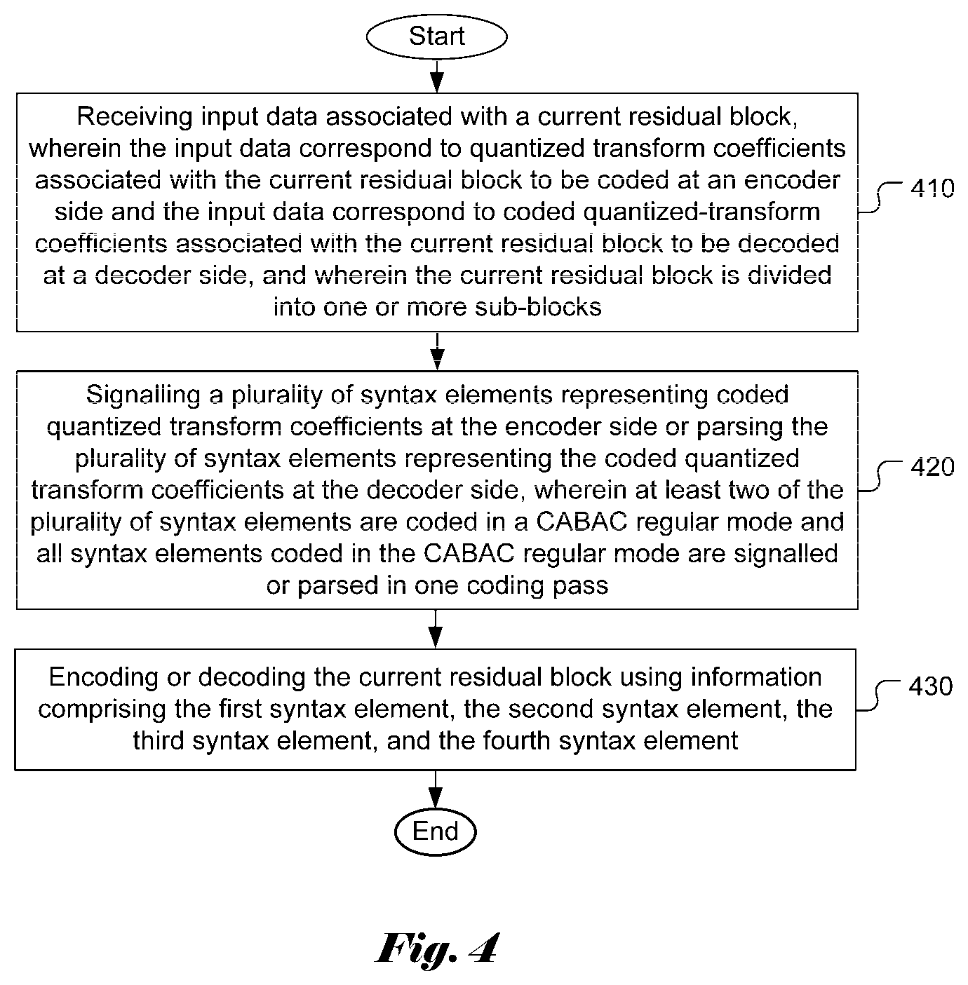 Patent US11805279 Figure 5 – Method and apparatus of transform coefficient coding