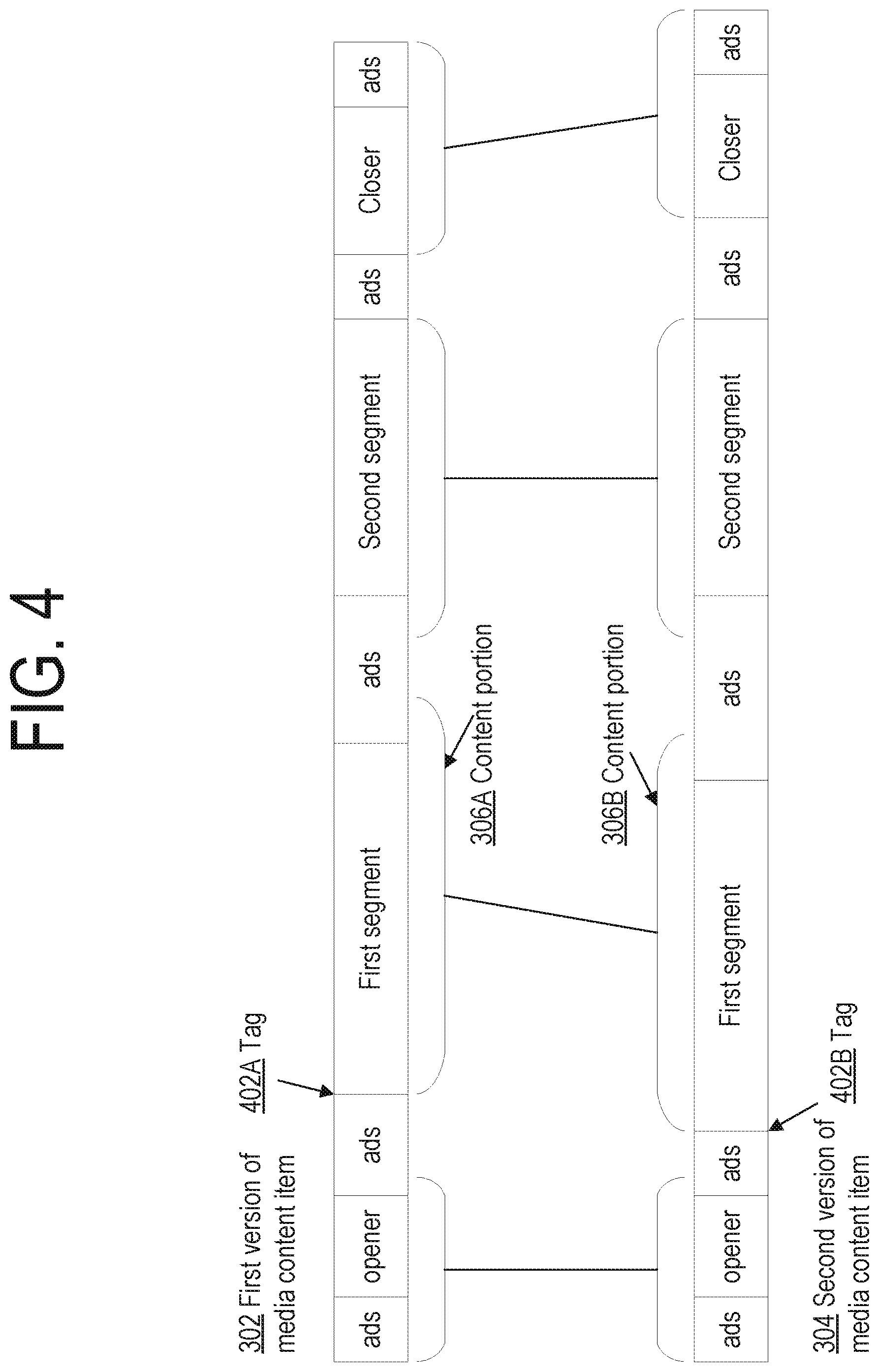 Patent US11805291 Figure 4 – Synchronizing media content tag data