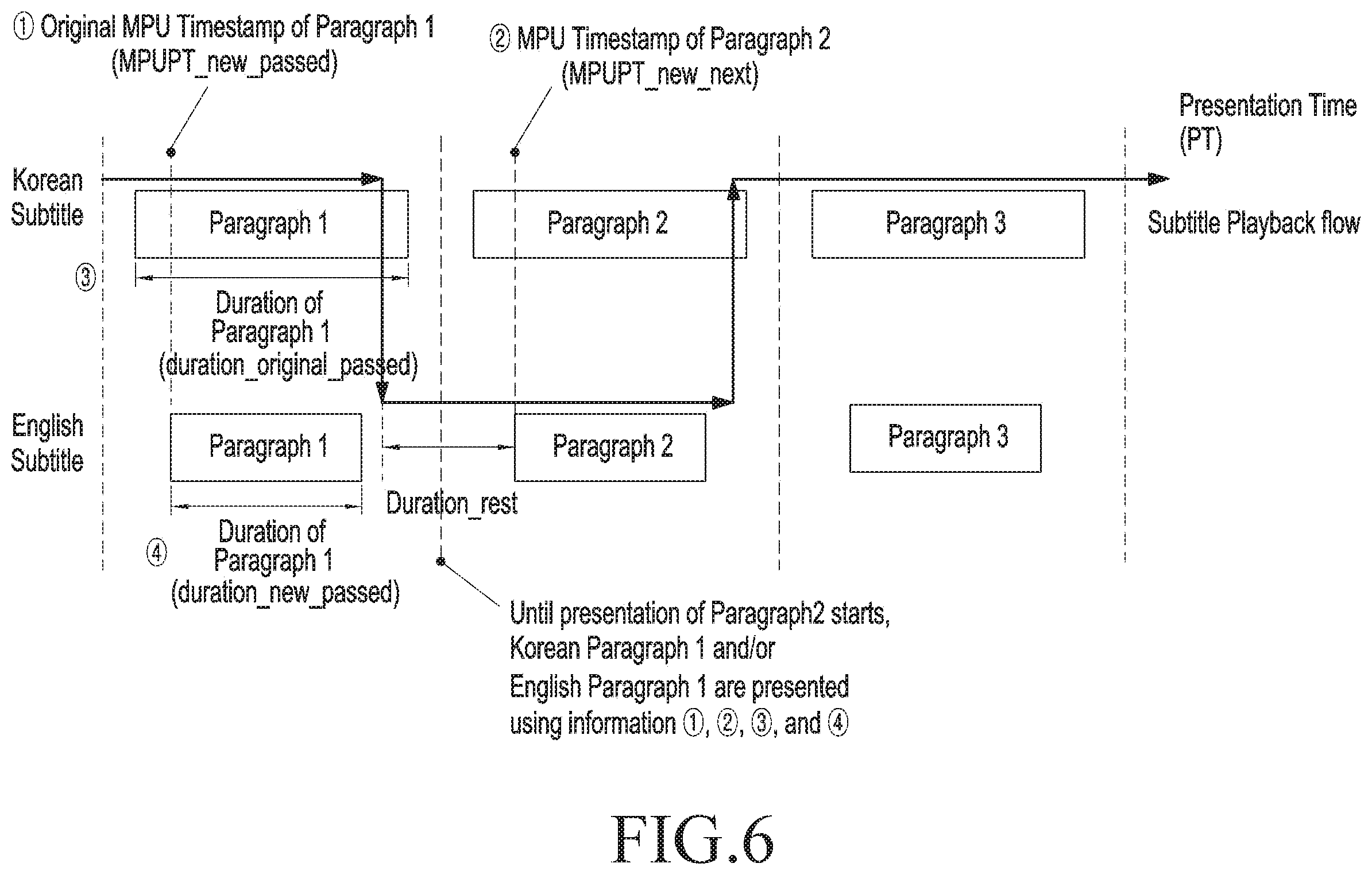 Patent US11805293 Figure 5 – Device and method for transmitting and receiving signal in multimedia system