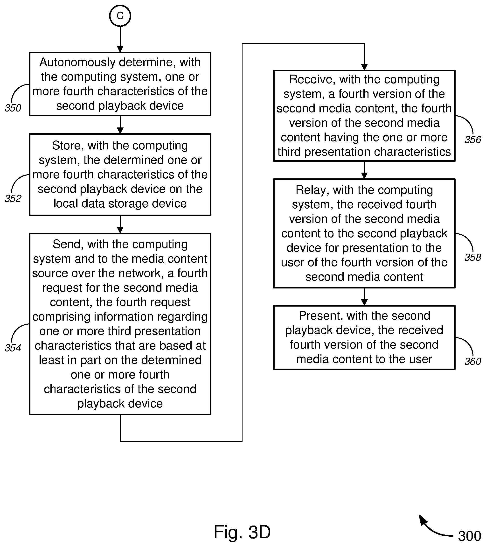 Patent US11805297 Figure 7 – Video quality optimization based on display capabilities