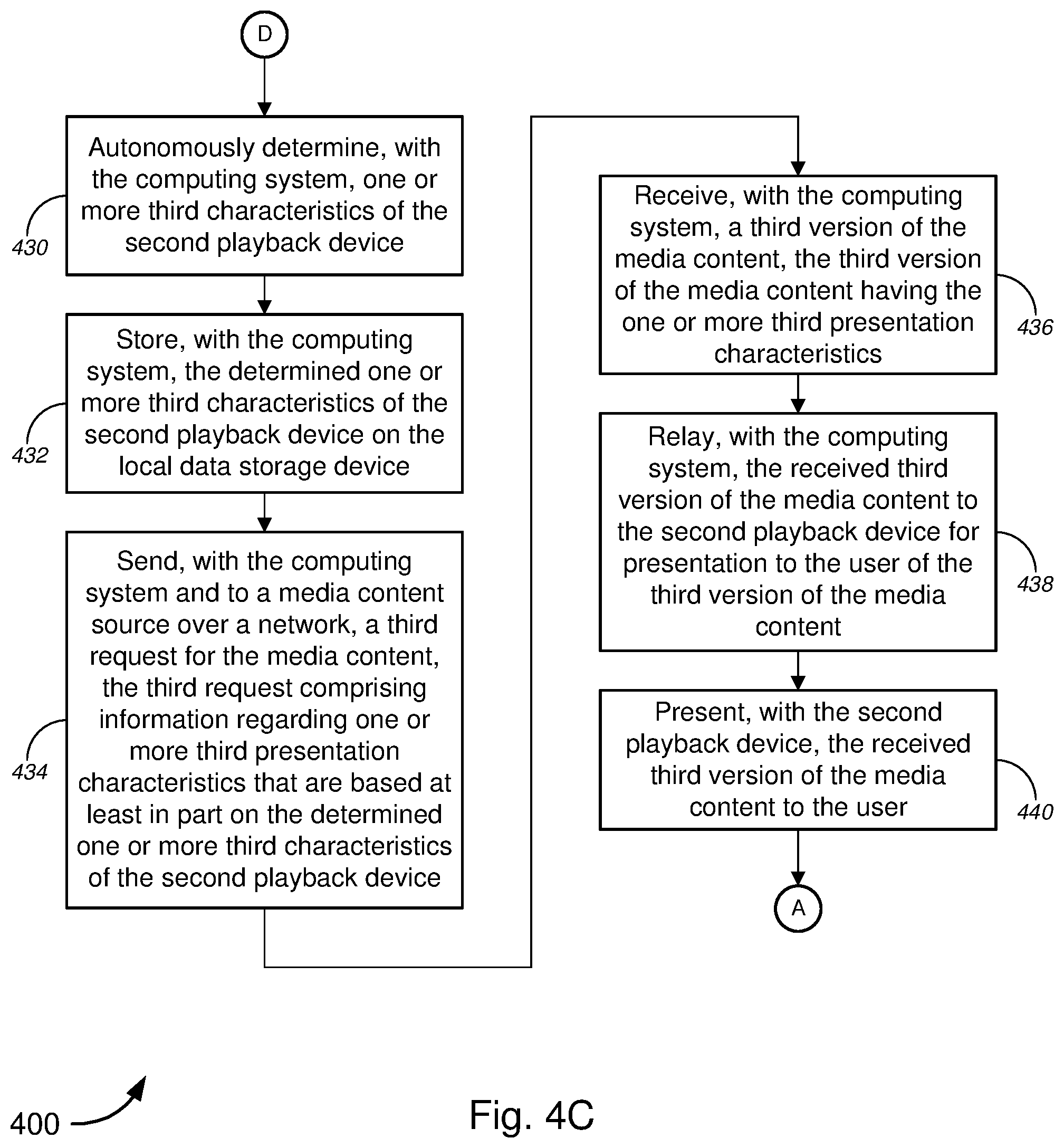 Patent US11805297 Figure 10 – Video quality optimization based on display capabilities