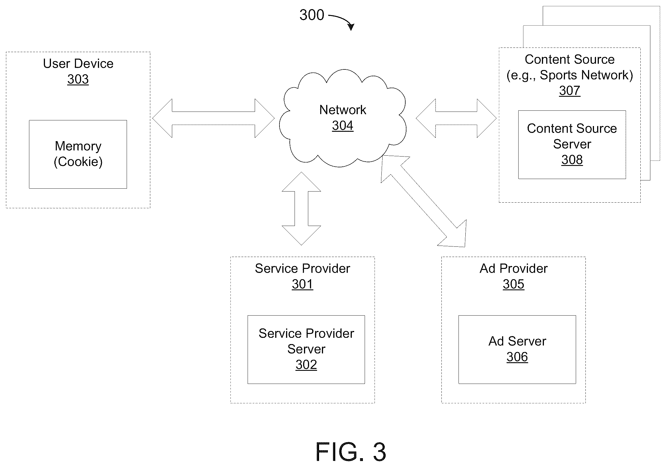 Patent US11805298 Figure 3 – Targeted content distribution over a network