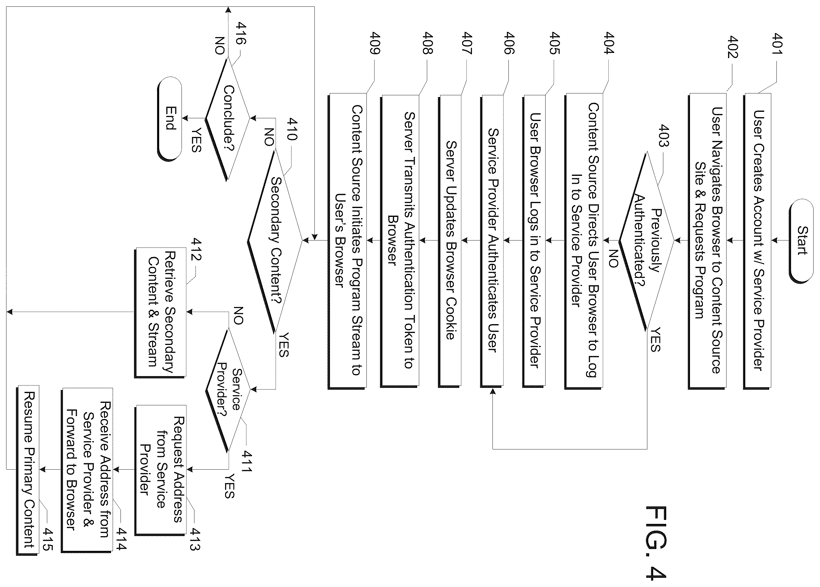 Patent US11805298 Figure 4 – Targeted content distribution over a network