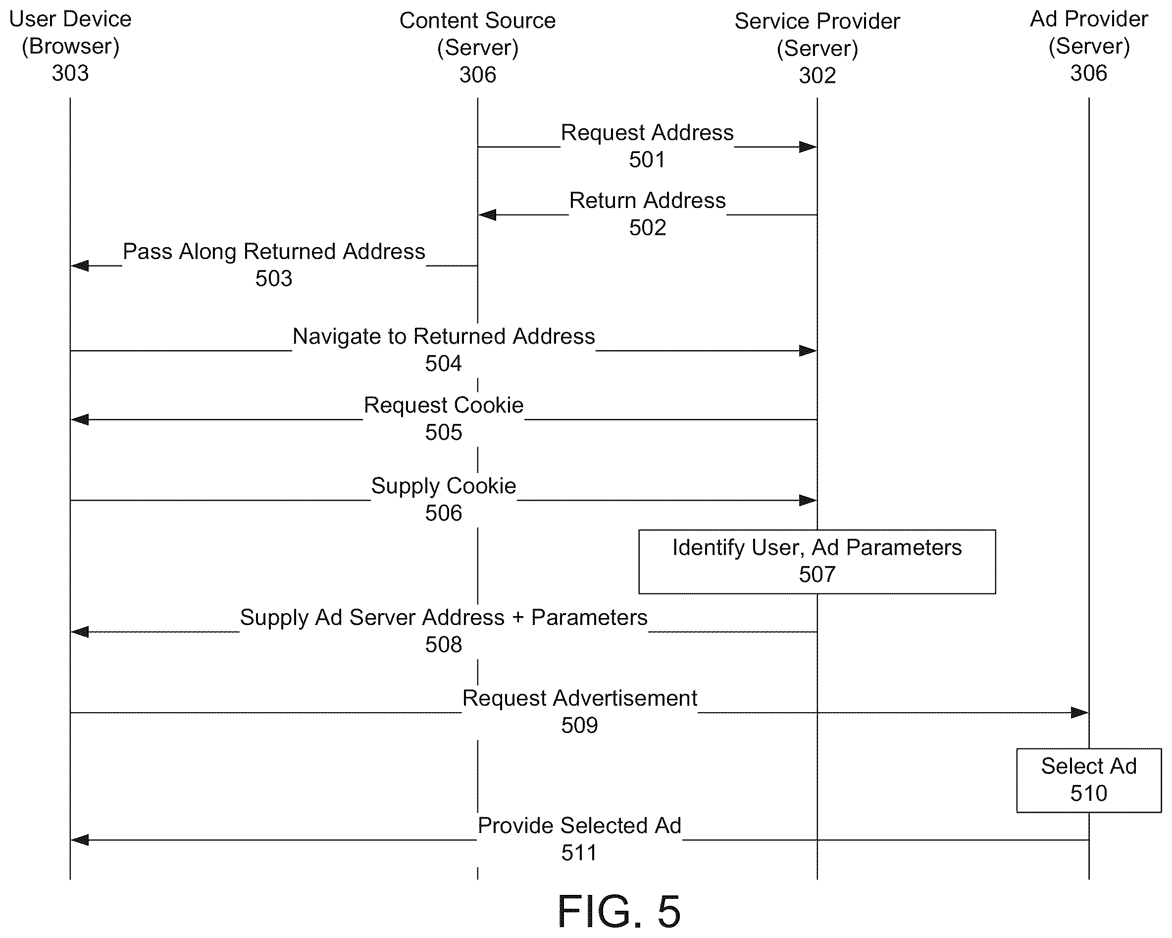 Patent US11805298 Figure 5 – Targeted content distribution over a network