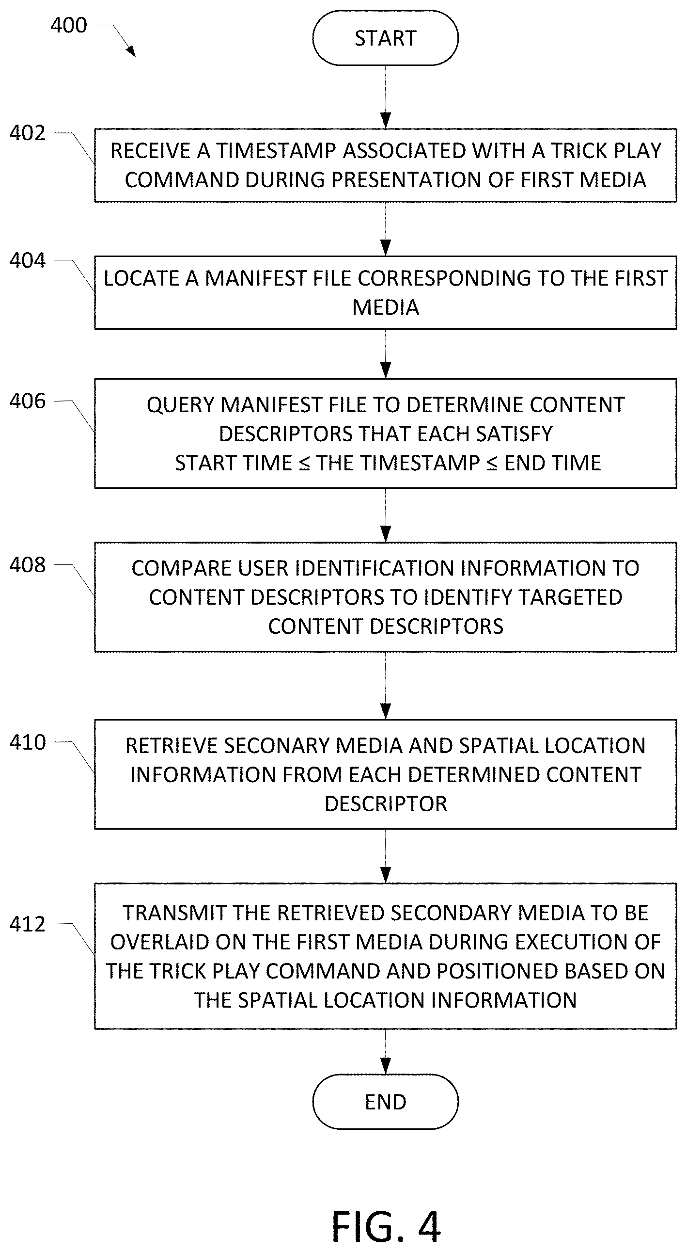 Patent US11805301 Figure 4 – Secondary media insertion systems, methods, and apparatuses