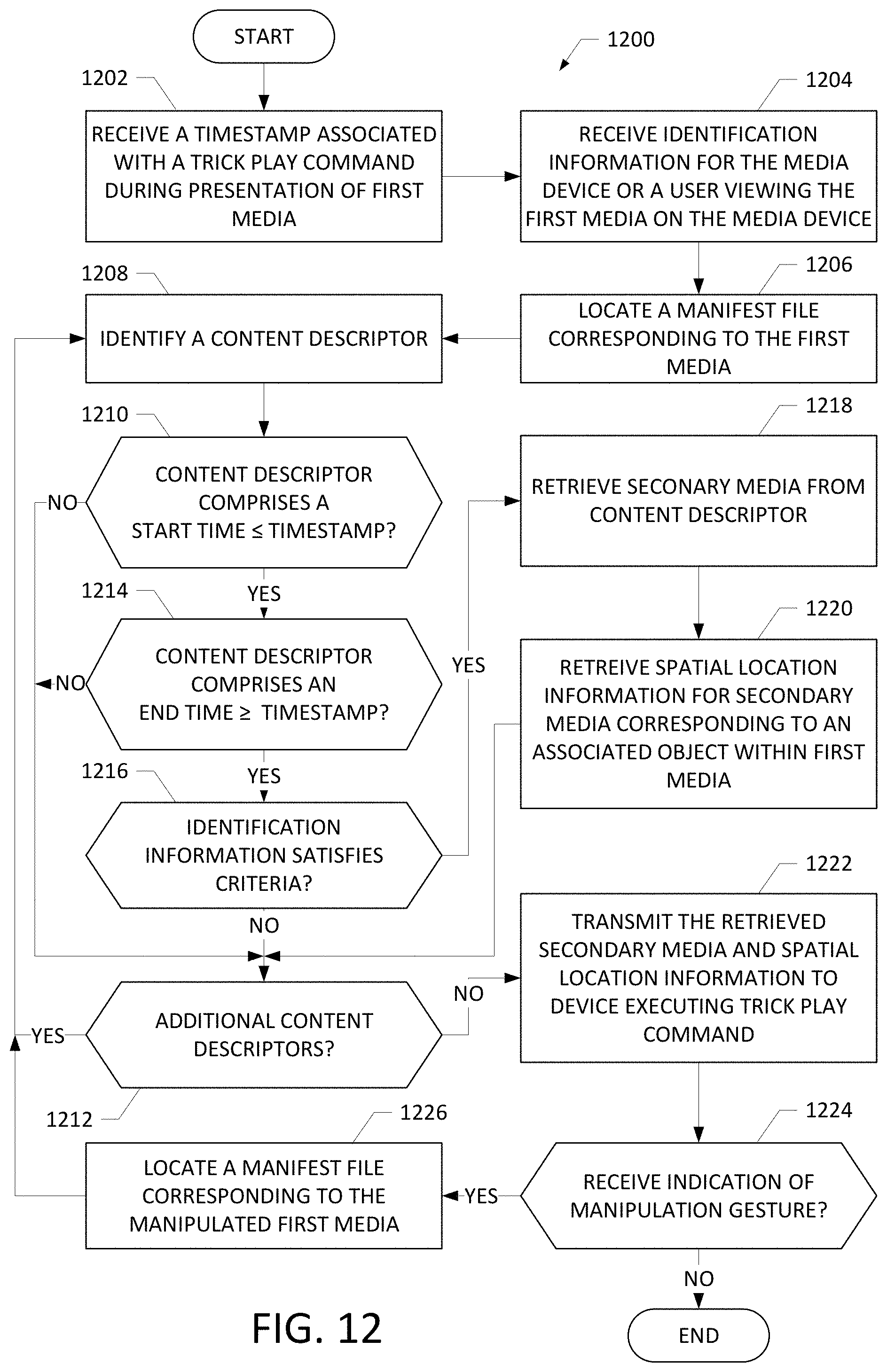 Patent US11805301 Figure 9 – Secondary media insertion systems, methods, and apparatuses