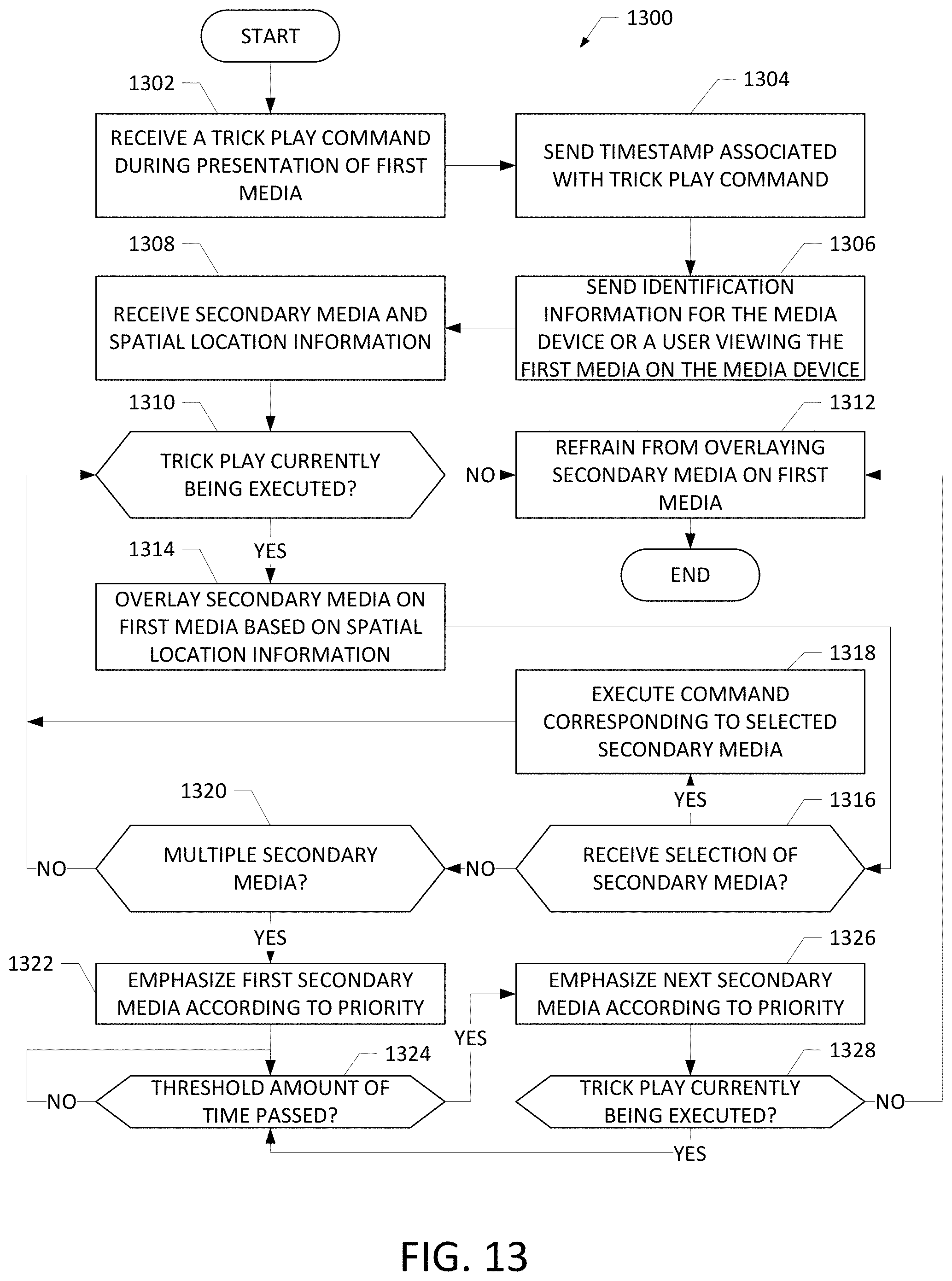 Patent US11805301 Figure 10 – Secondary media insertion systems, methods, and apparatuses