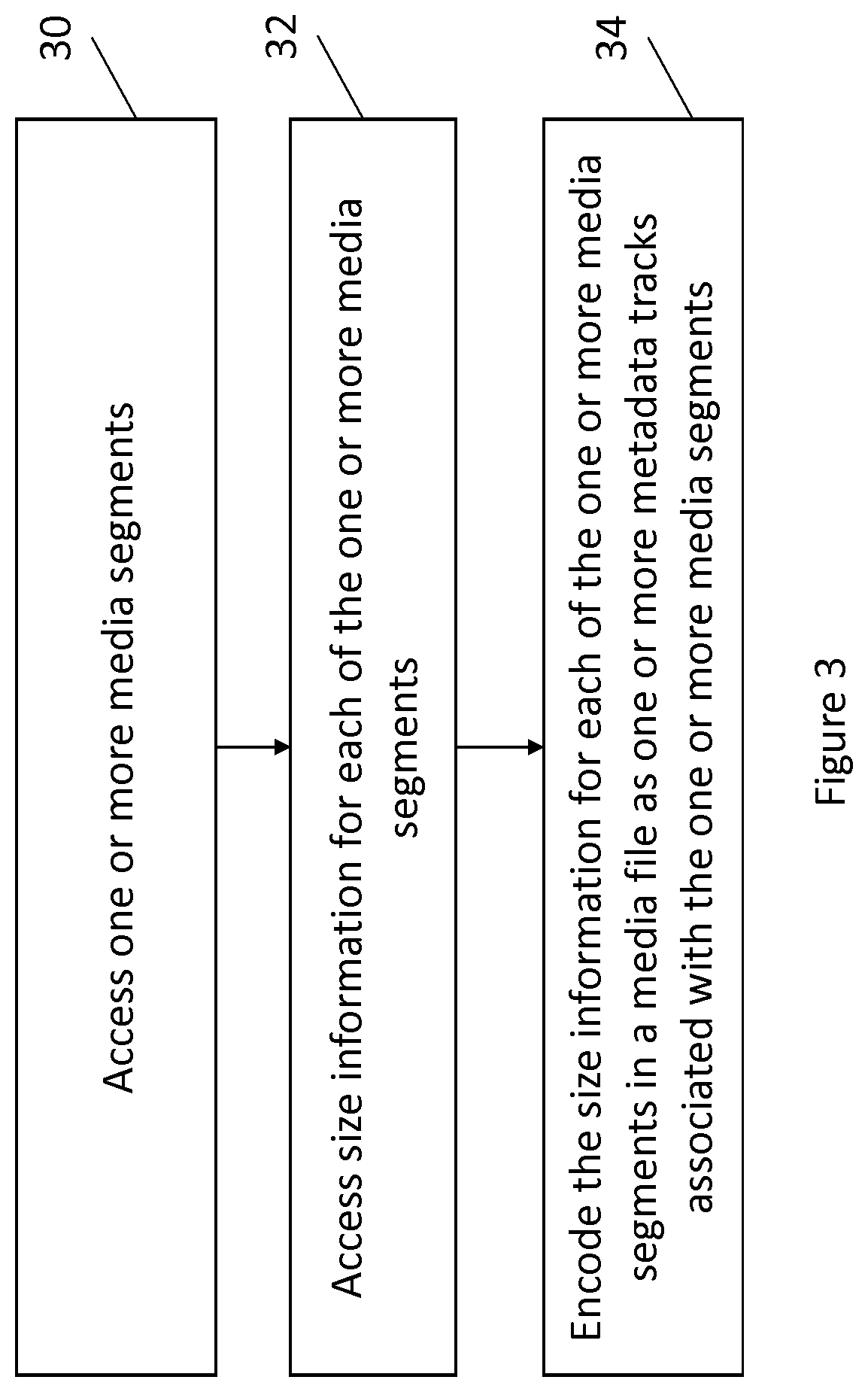 Patent US11805303 Figure 3 – Method and apparatus for storage and signaling of media segment sizes and priority ranks
