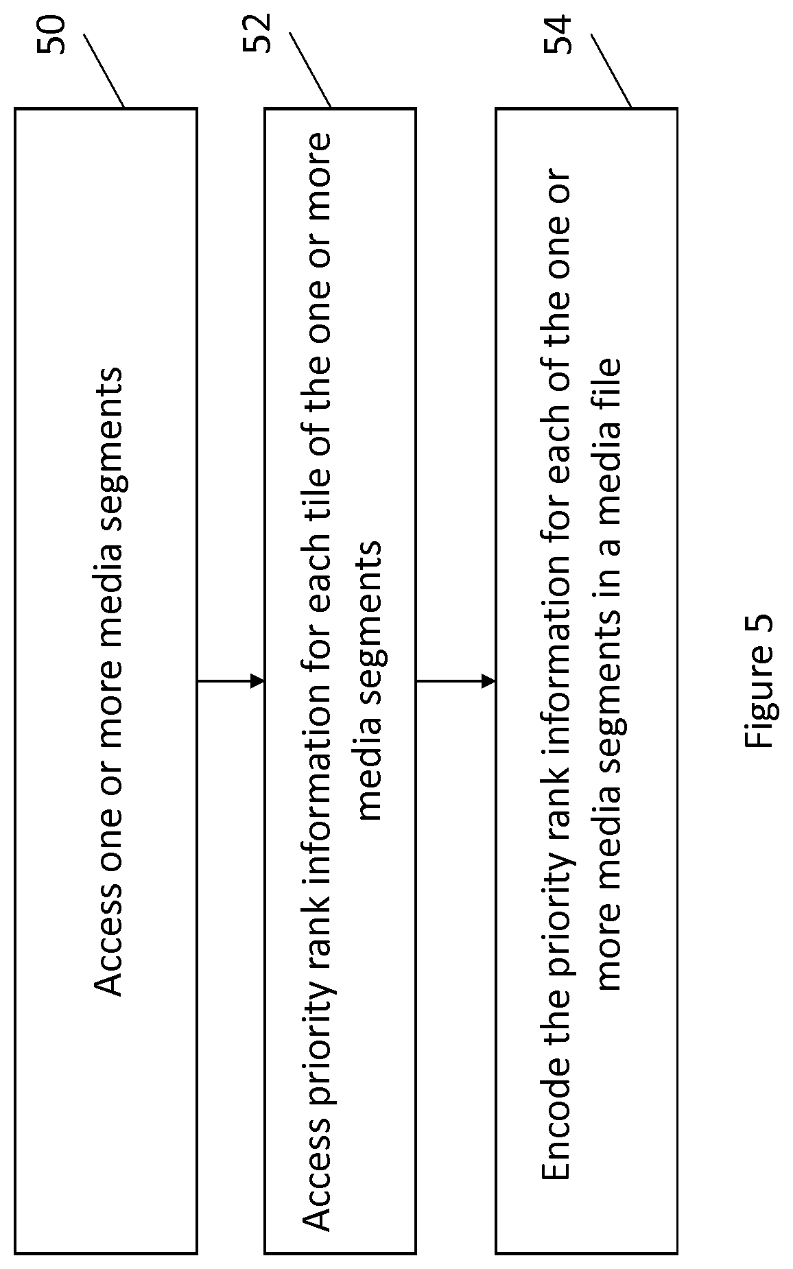 Patent US11805303 Figure 5 – Method and apparatus for storage and signaling of media segment sizes and priority ranks