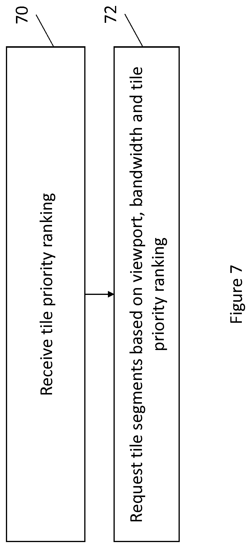 Patent US11805303 Figure 7 – Method and apparatus for storage and signaling of media segment sizes and priority ranks
