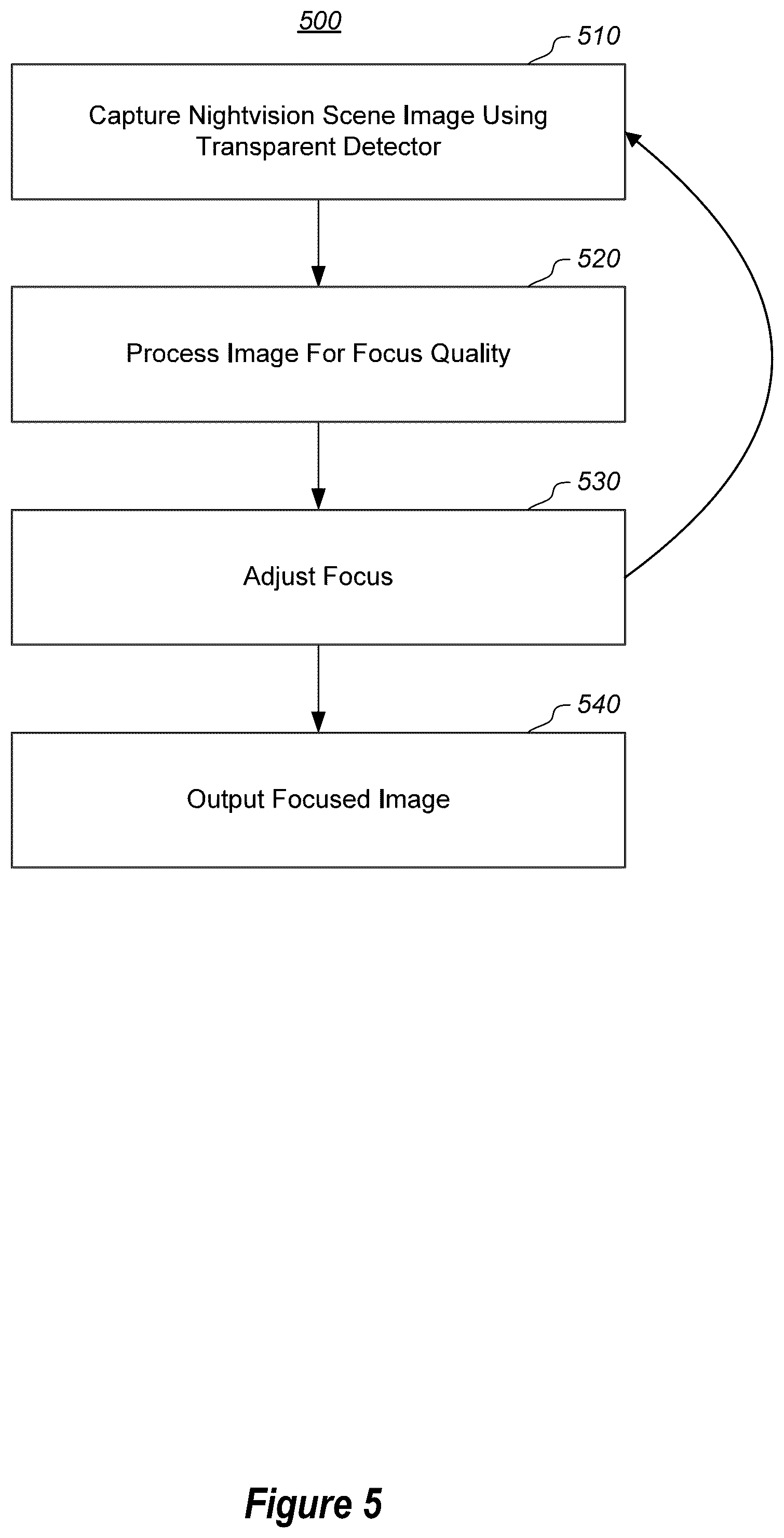 Patent US11805315 Figure 5 – Semi-transparent detector array for auto-focused nightvision systems