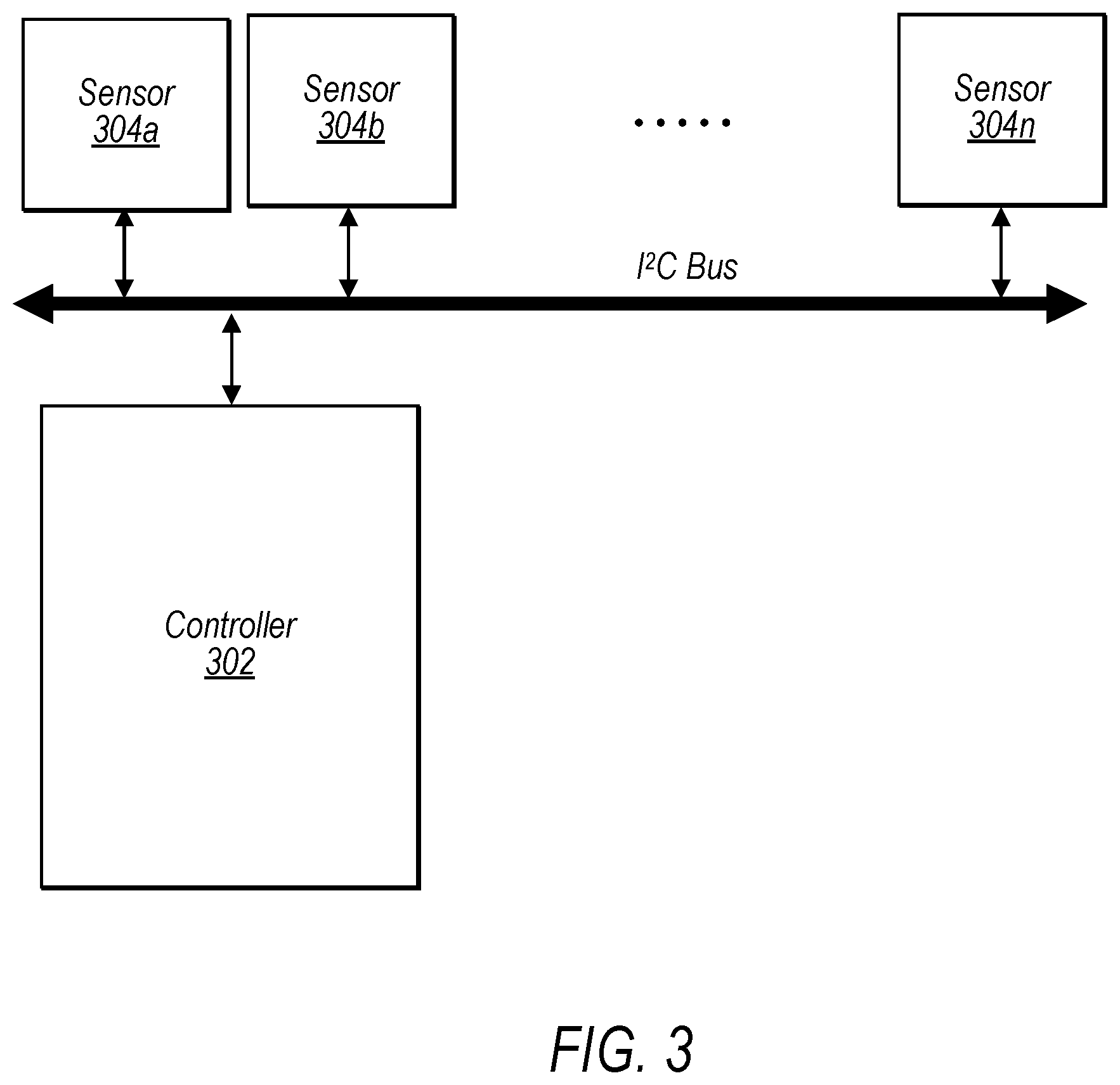 Patent US11805319 Figure 3 – Self-organizing sensor system of cameras