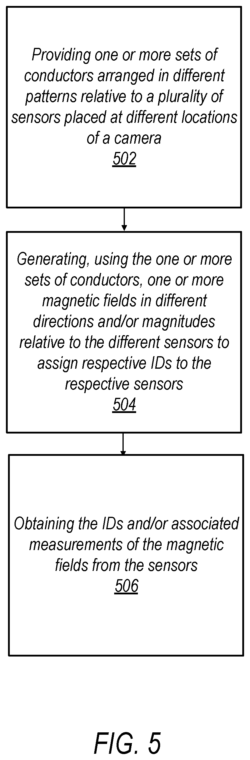 Patent US11805319 Figure 6 – Self-organizing sensor system of cameras