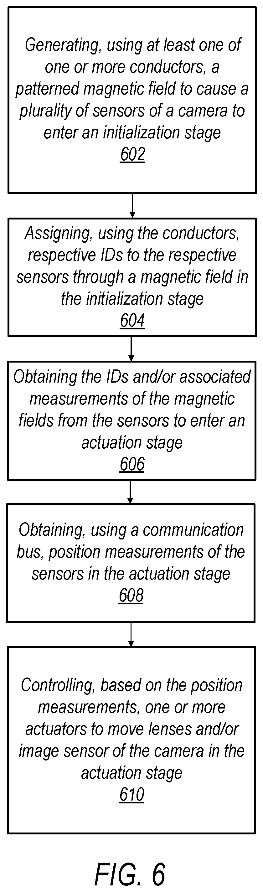 Patent US11805319 Figure 7 – Self-organizing sensor system of cameras