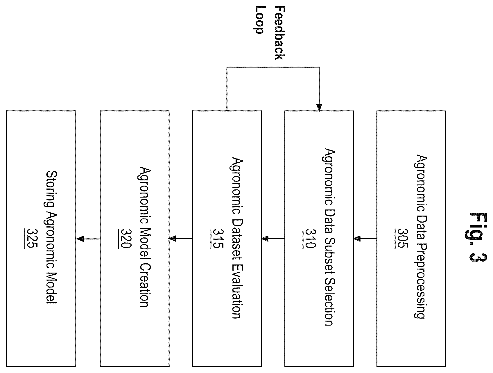 Patent US11805321 Figure 3 – System and method for automatic control of exposure time in an imaging instrument