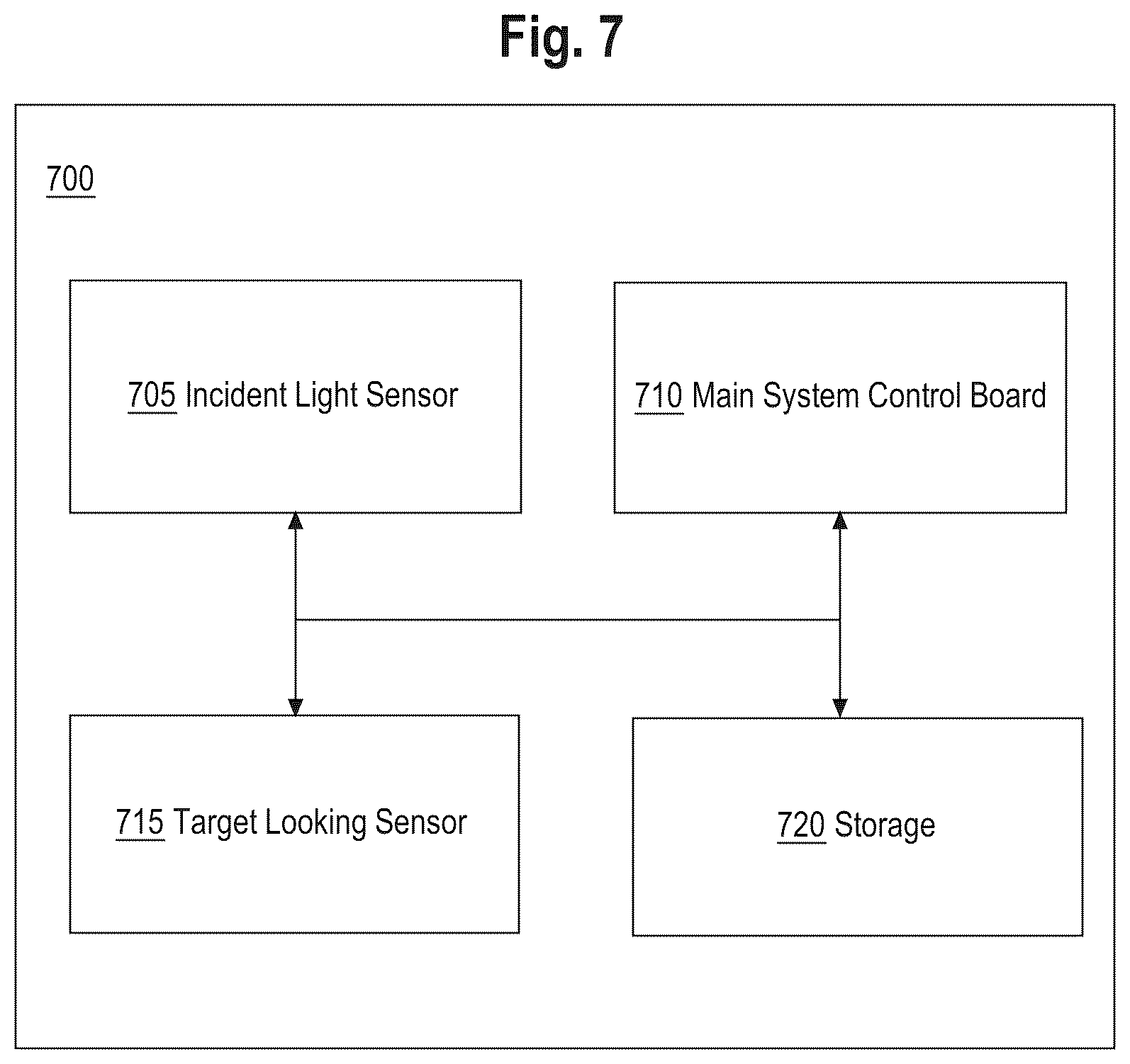 Patent US11805321 Figure 7 – System and method for automatic control of exposure time in an imaging instrument