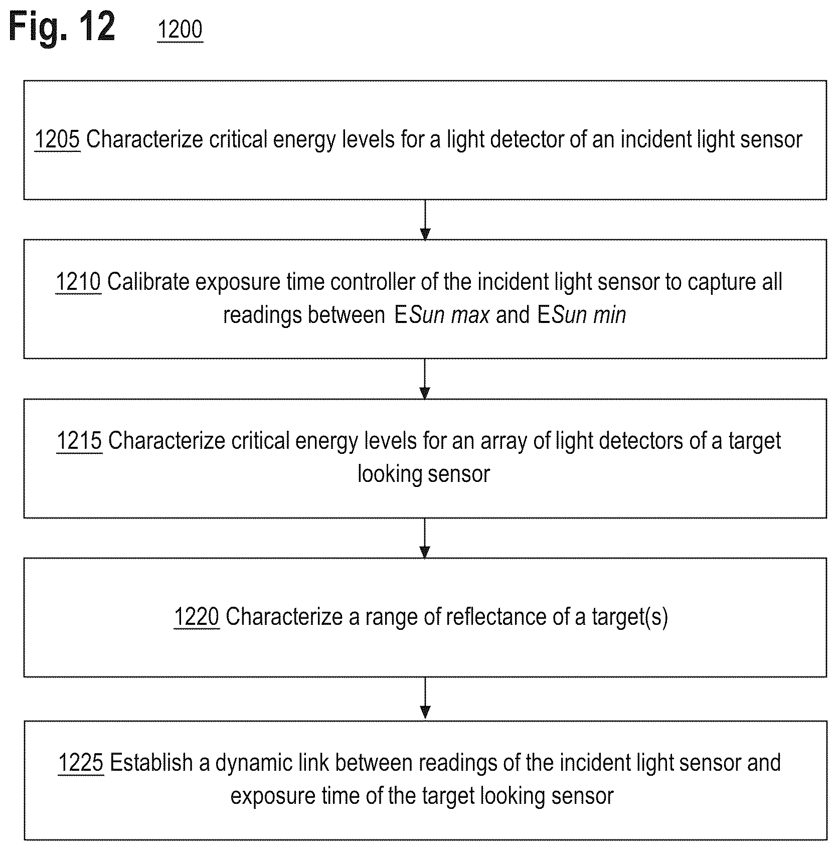 Patent US11805321 Figure 10 – System and method for automatic control of exposure time in an imaging instrument