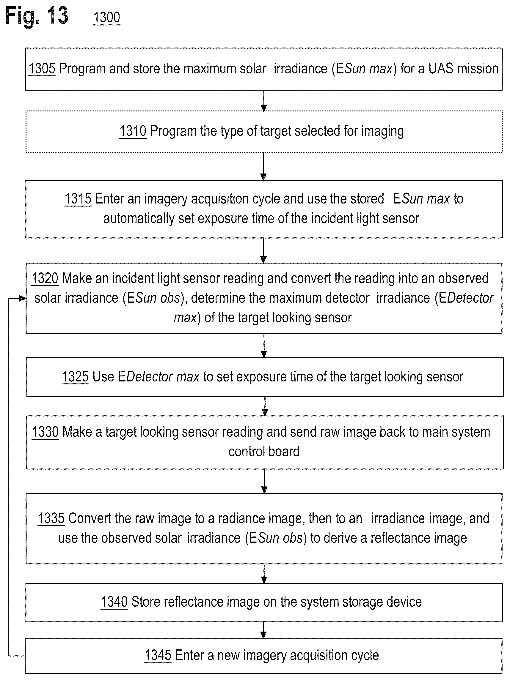 Patent US11805321 Figure 11 – System and method for automatic control of exposure time in an imaging instrument