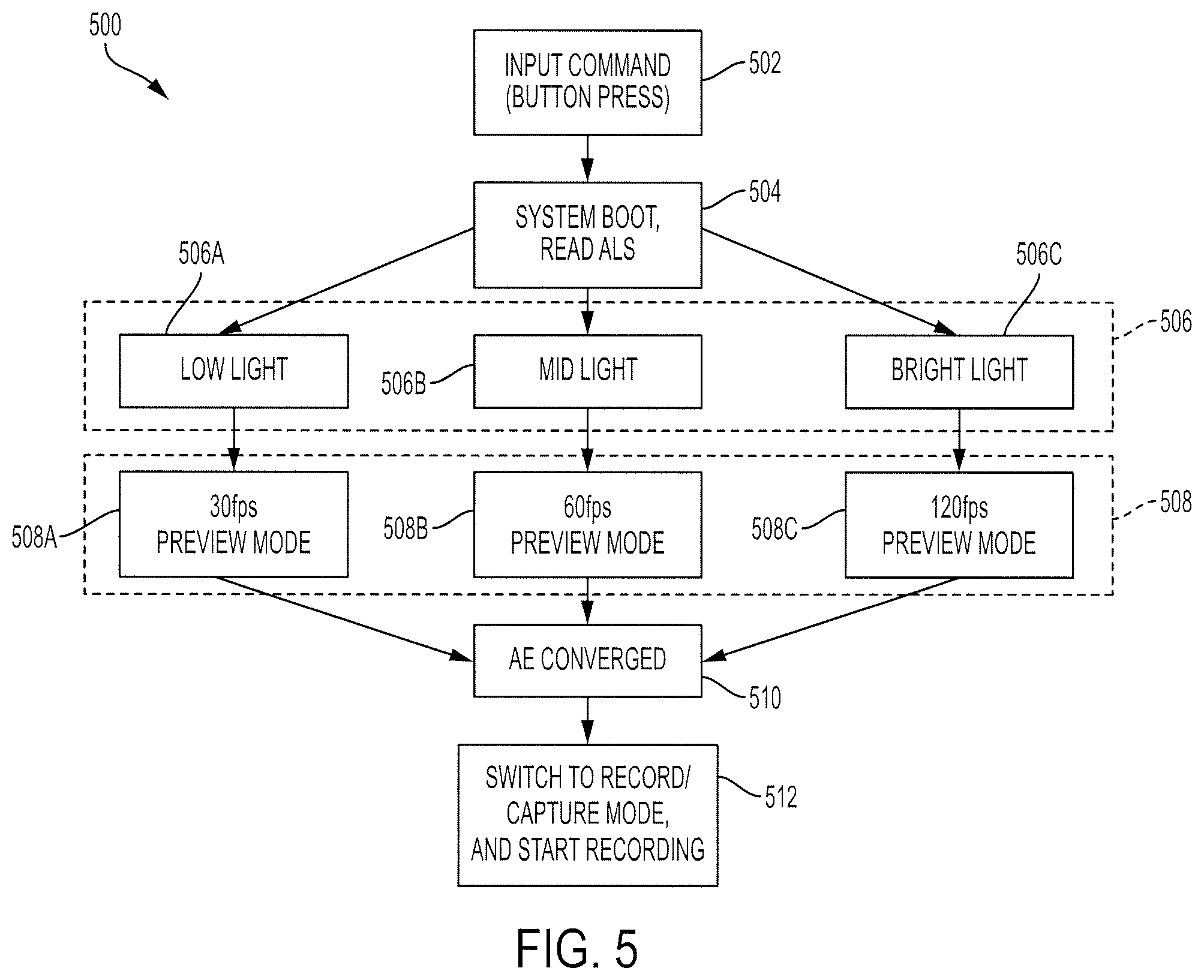 Patent US11805322 Figure 8 – Image device auto exposure