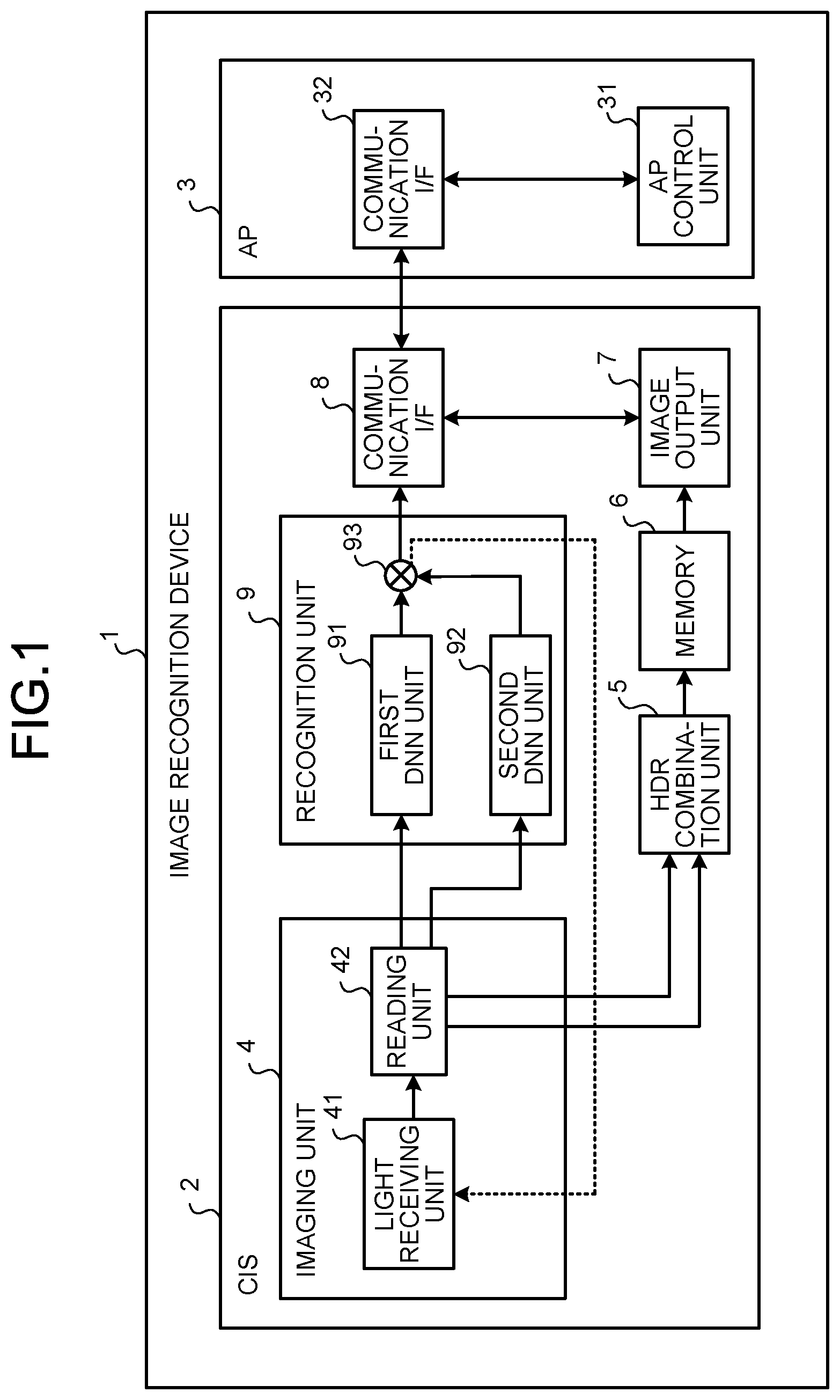 Patent US11805330 Figure 1 – Image recognition device, solid-state imaging device, and image recognition method