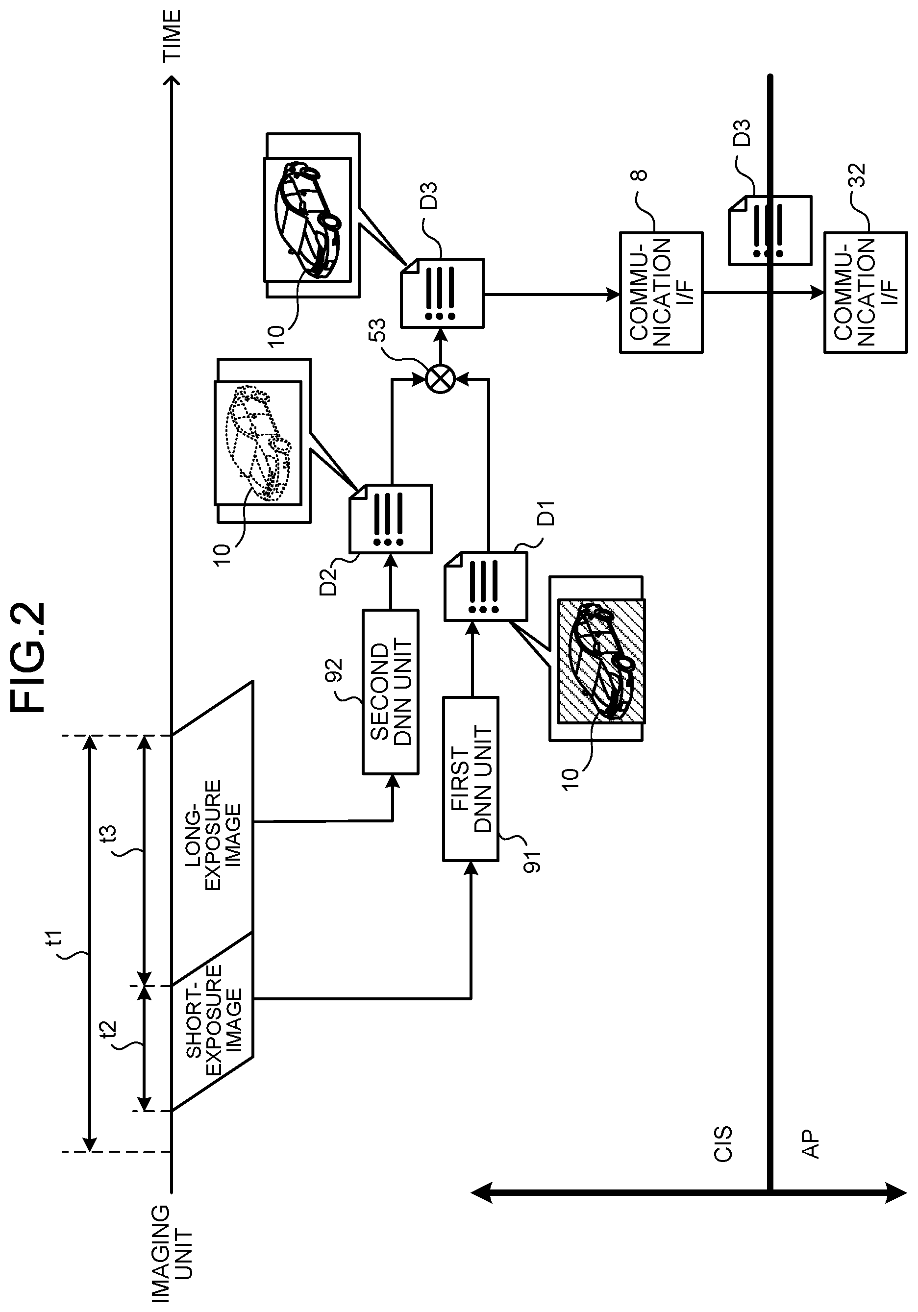 Patent US11805330 Figure 2 – Image recognition device, solid-state imaging device, and image recognition method