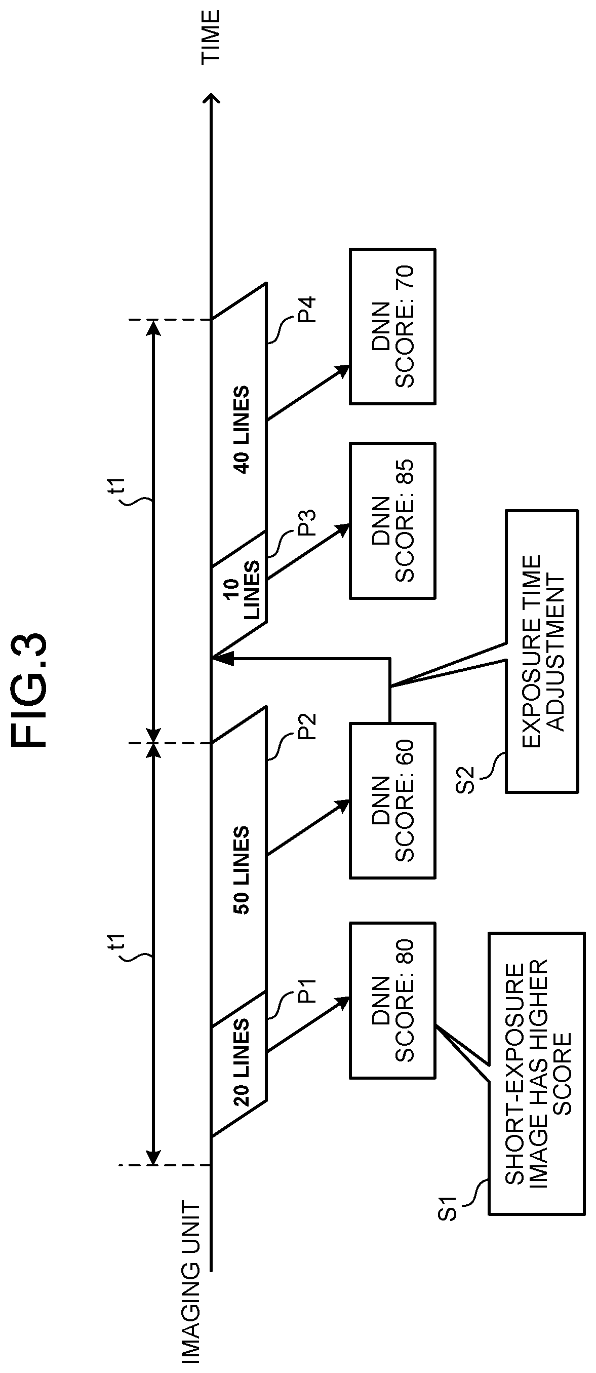 Patent US11805330 Figure 3 – Image recognition device, solid-state imaging device, and image recognition method