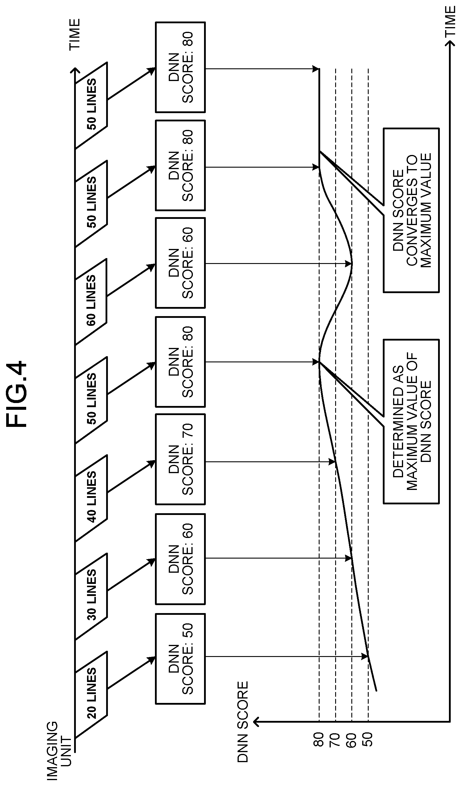 Patent US11805330 Figure 4 – Image recognition device, solid-state imaging device, and image recognition method